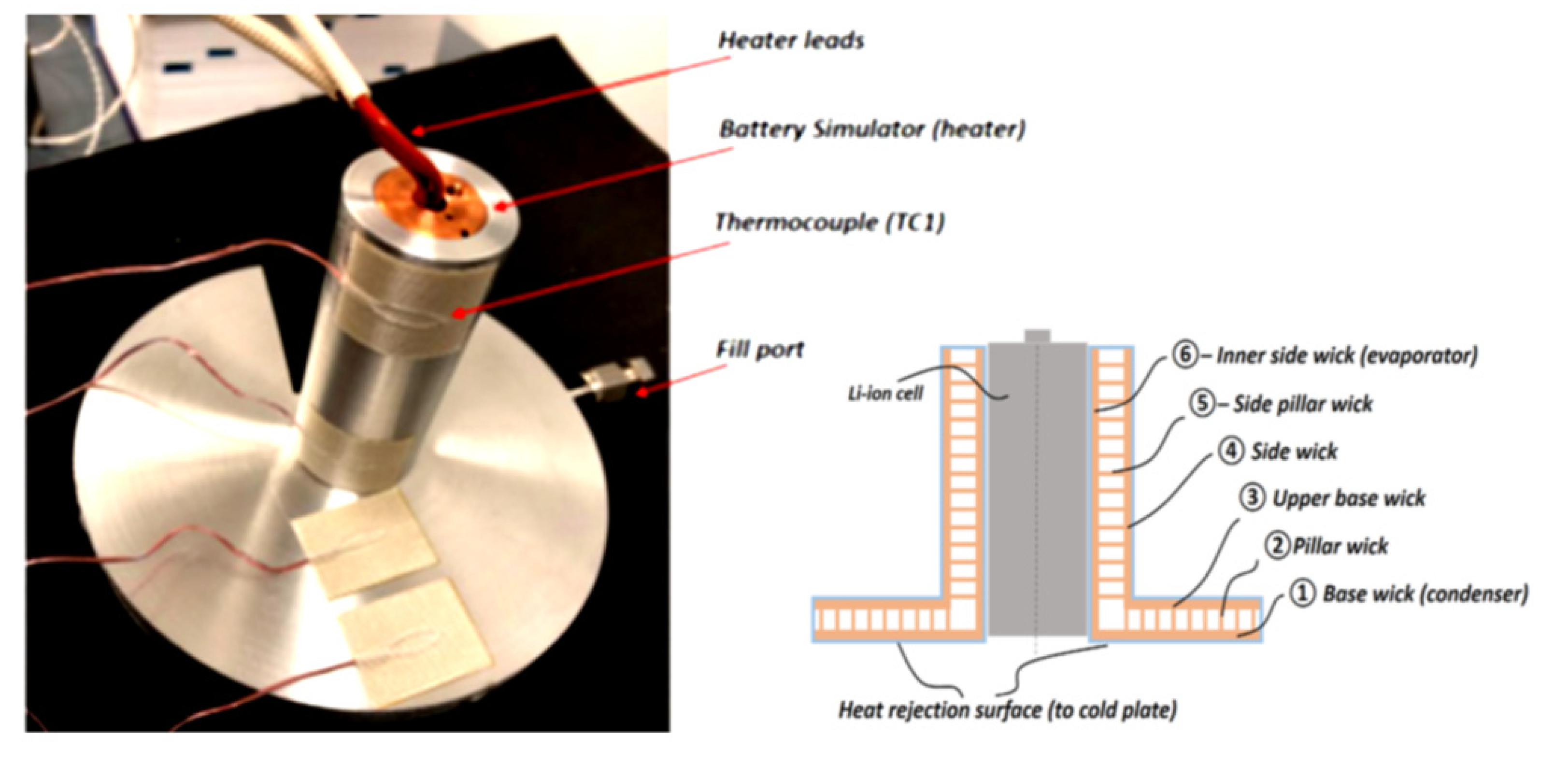 Materials 15 01609 g018 550