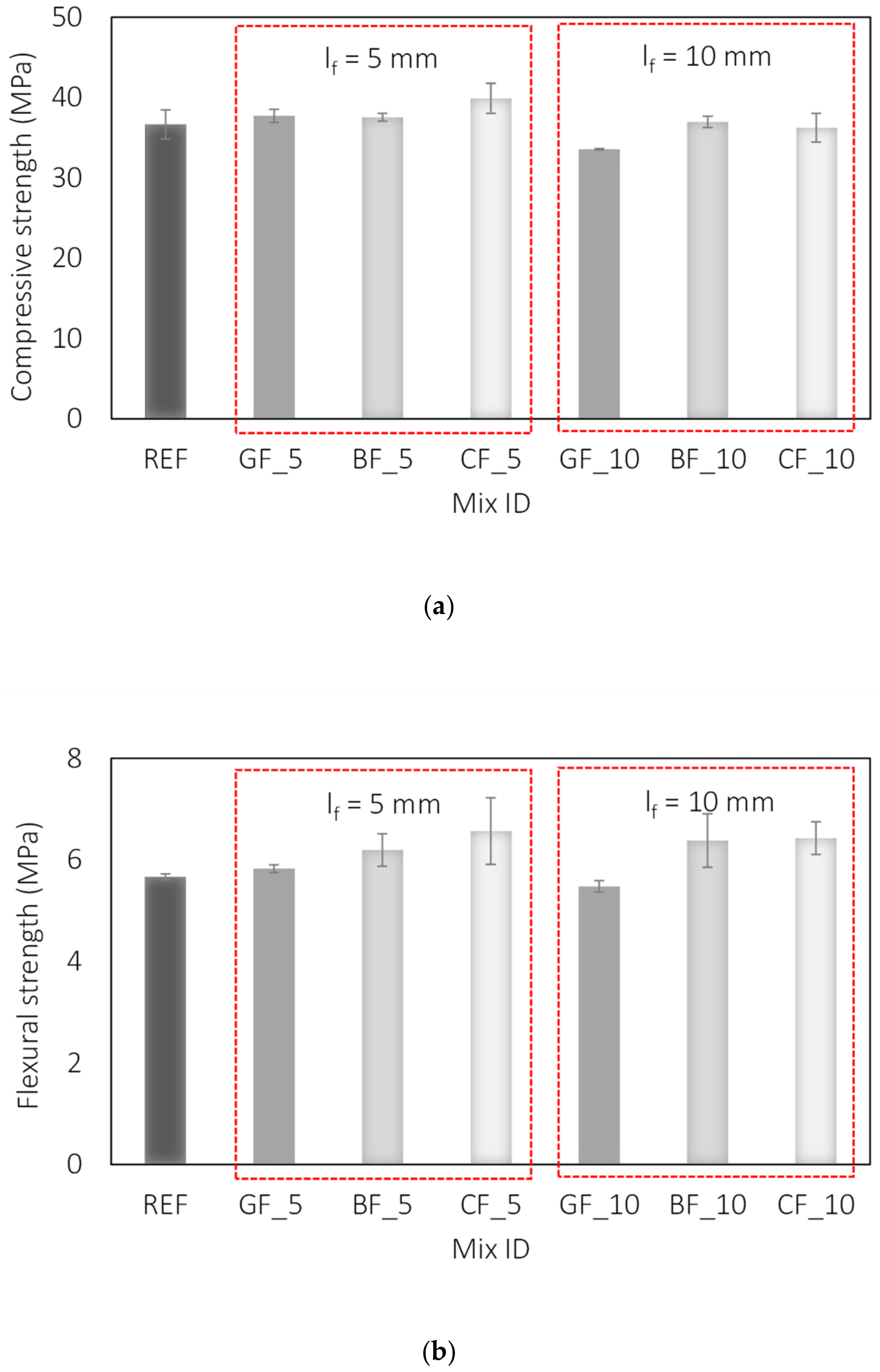Materials 15 01611 g004 550