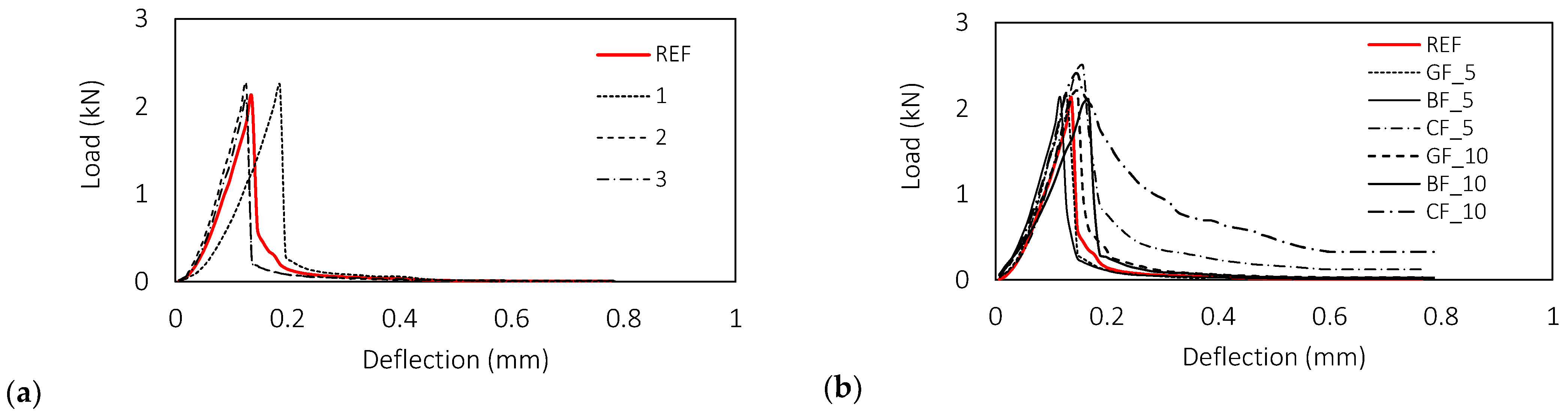 Materials 15 01611 g005a 550