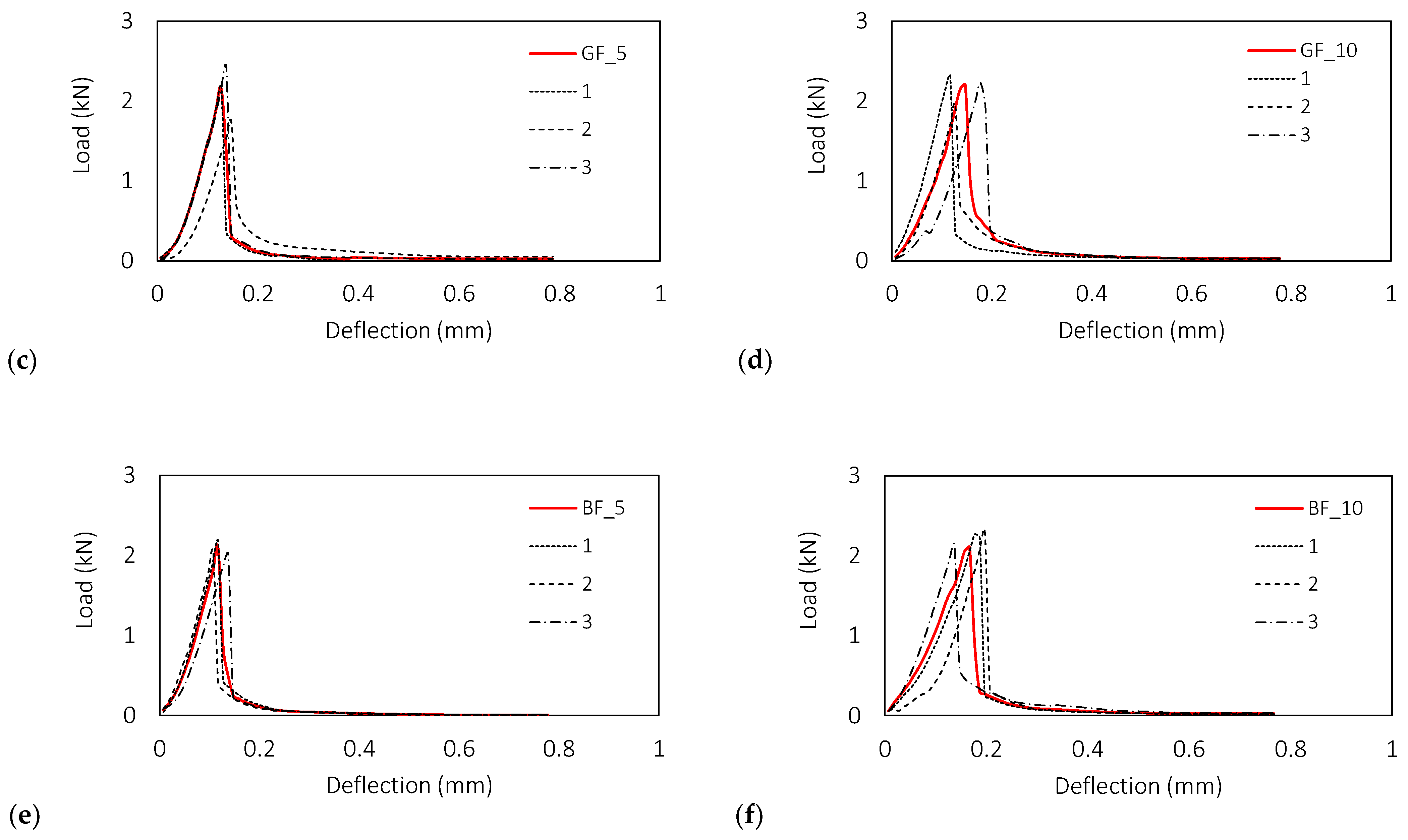 Materials 15 01611 g005b 550