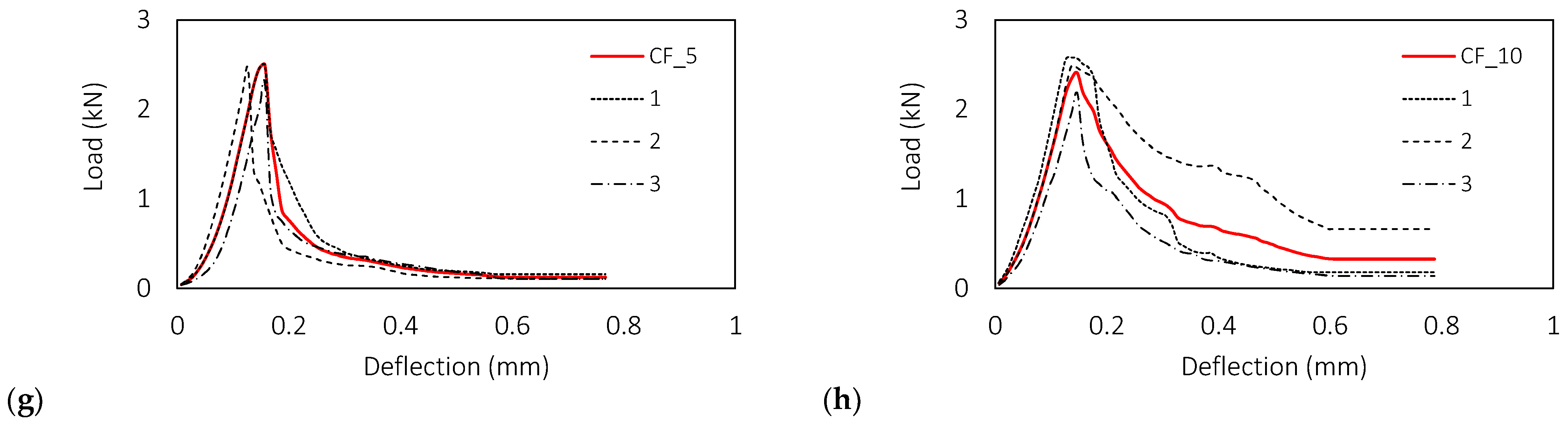Materials 15 01611 g005c 550