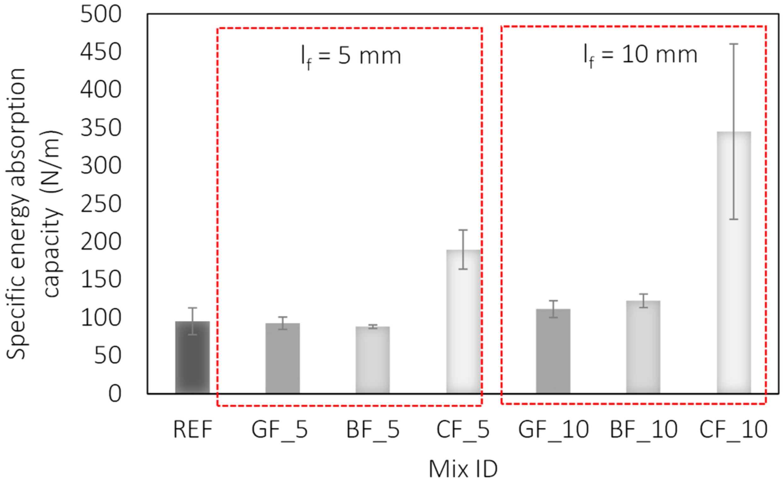 Materials 15 01611 g006 550
