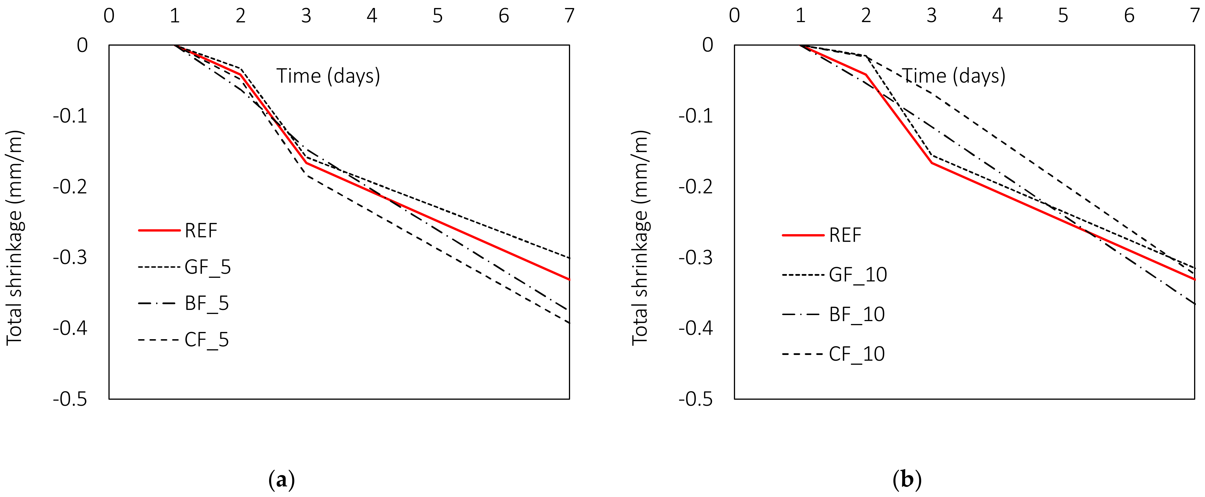 Materials 15 01611 g010 550