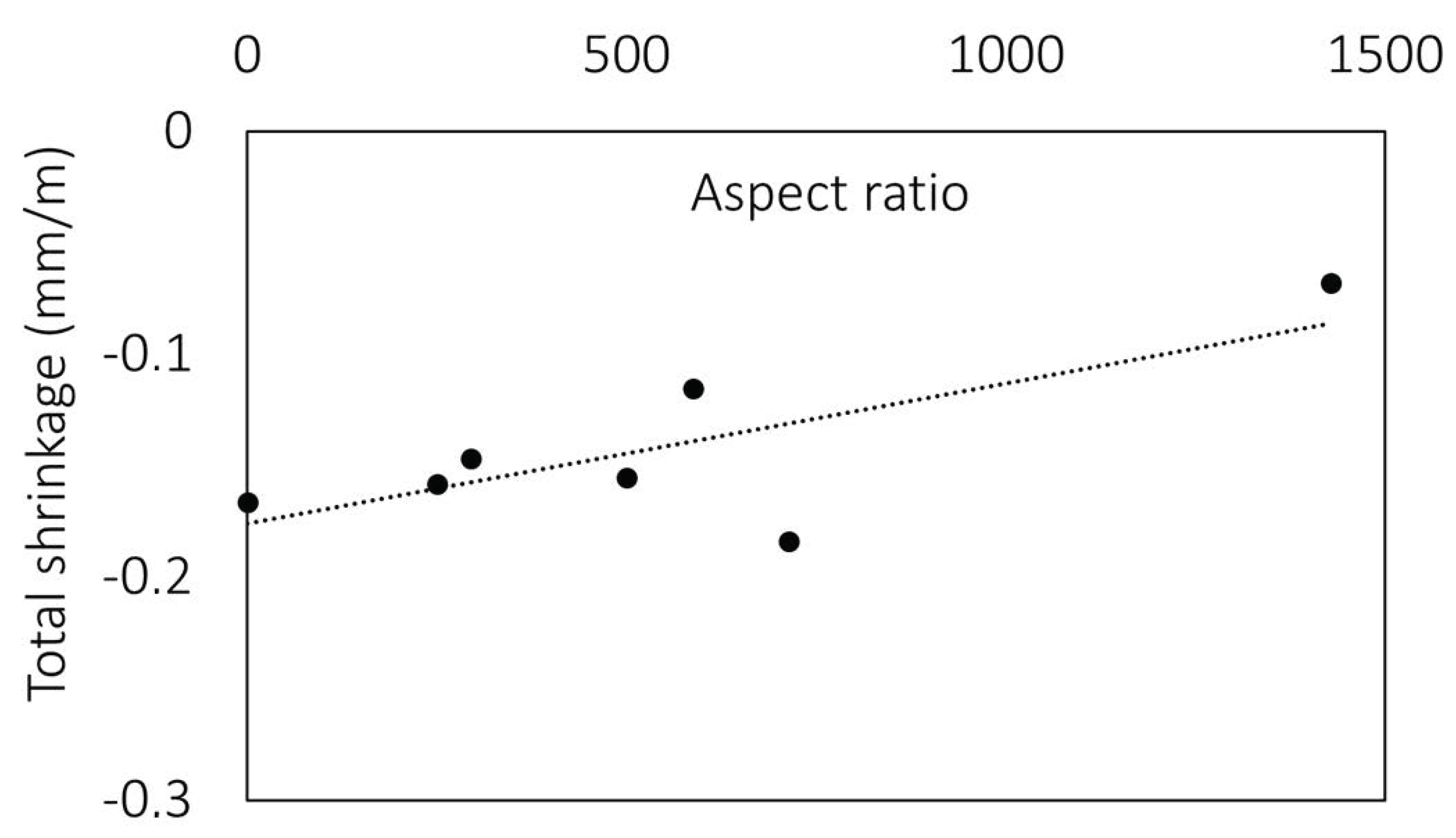 Materials 15 01611 g011 550