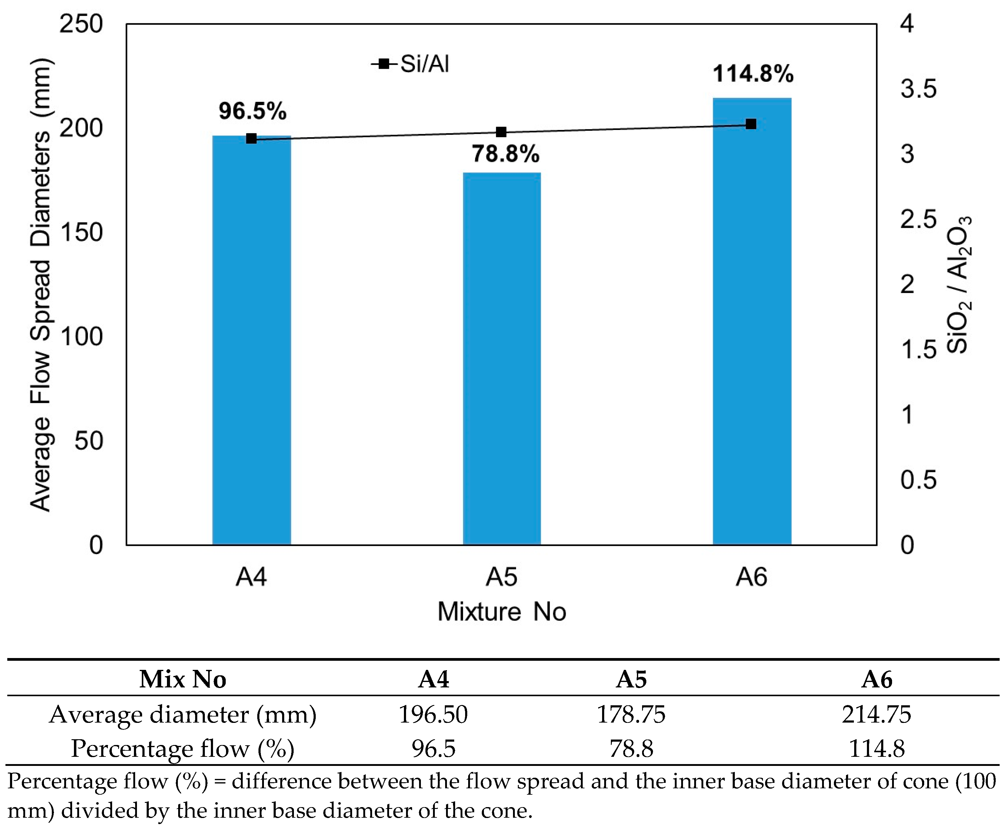 Materials 15 01612 g002 550