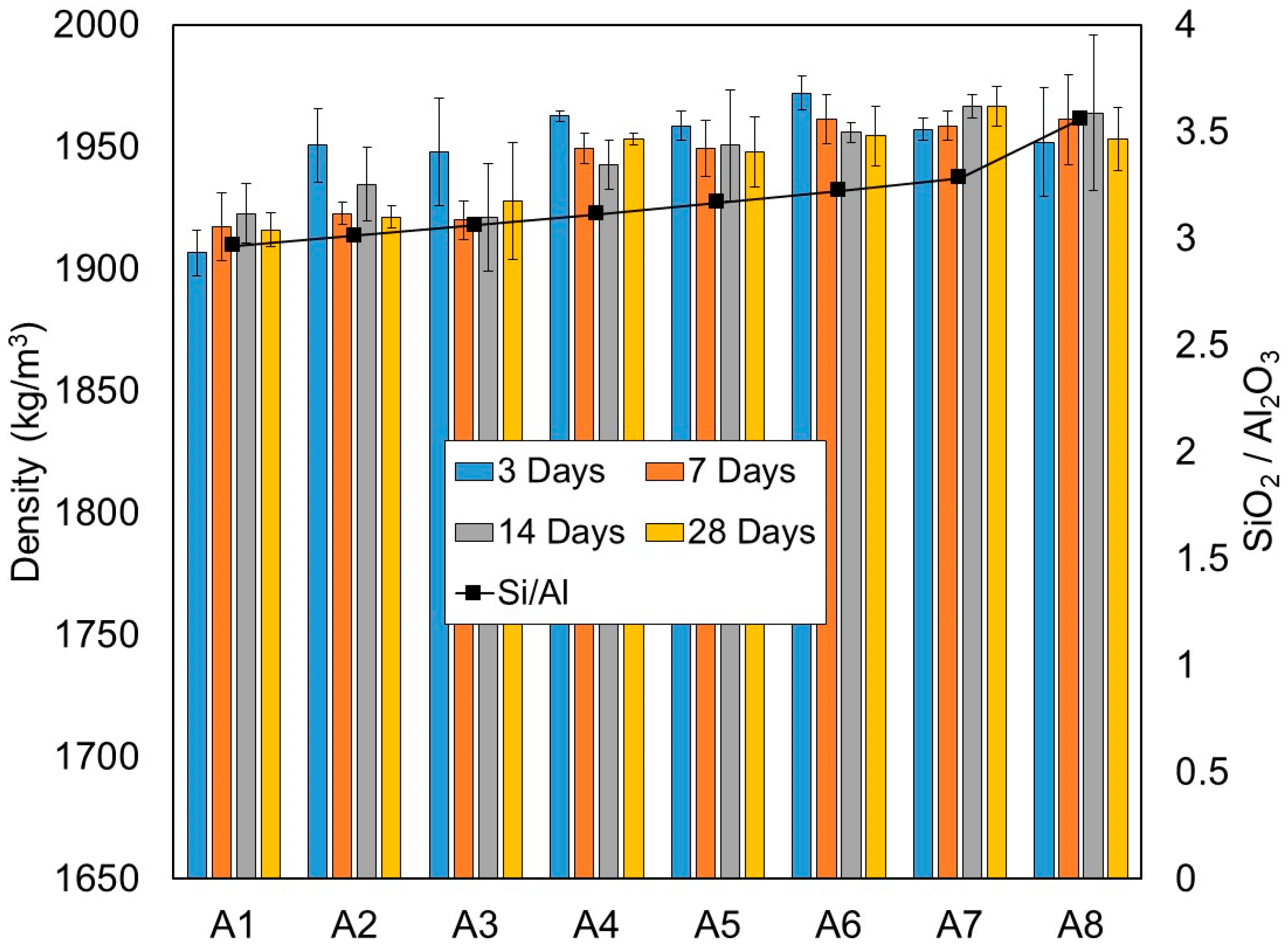 Materials 15 01612 g003 550