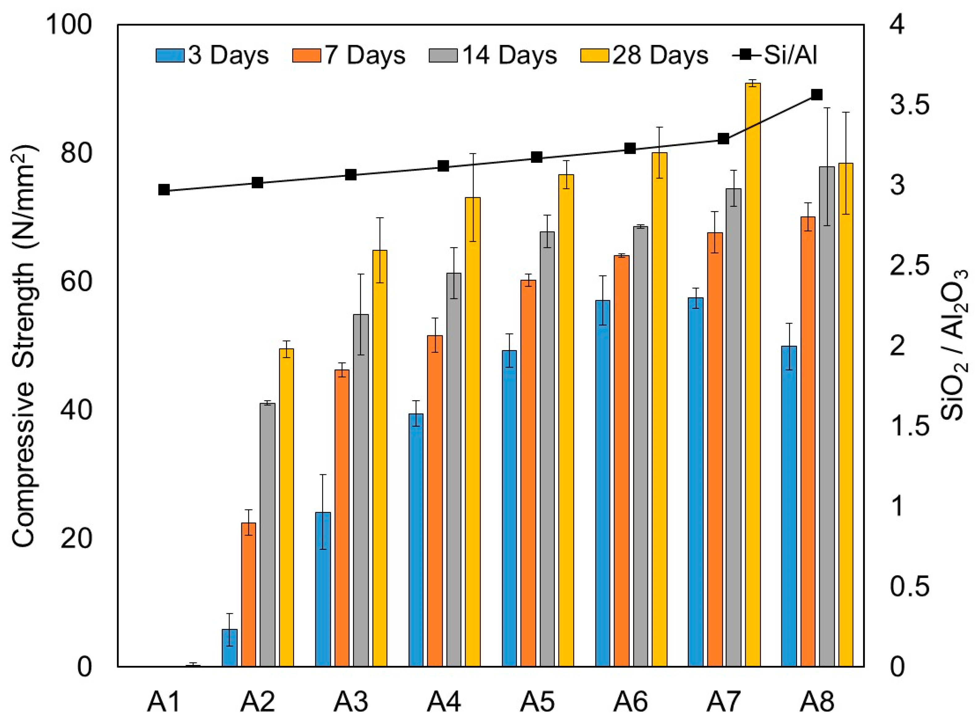 Materials 15 01612 g004 550
