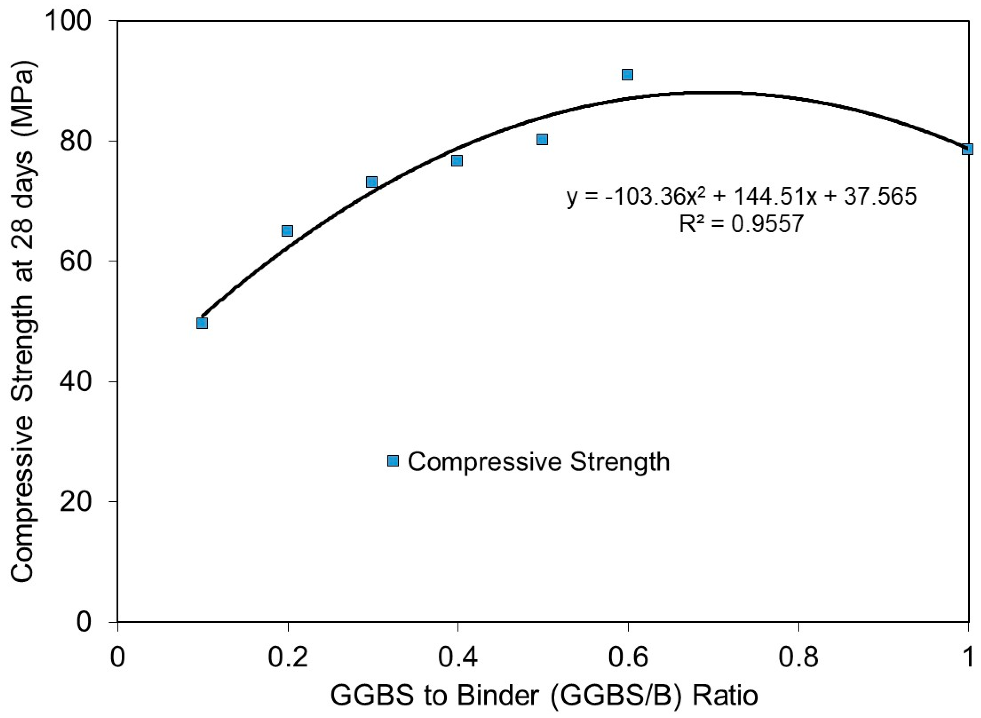 Materials 15 01612 g005 550