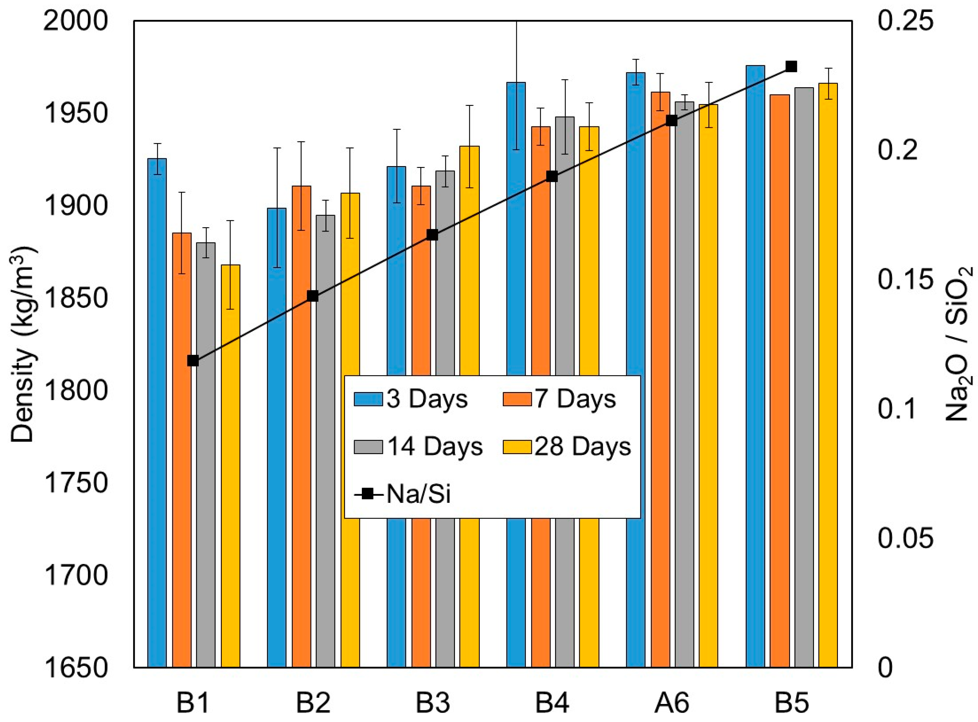 Materials 15 01612 g008 550