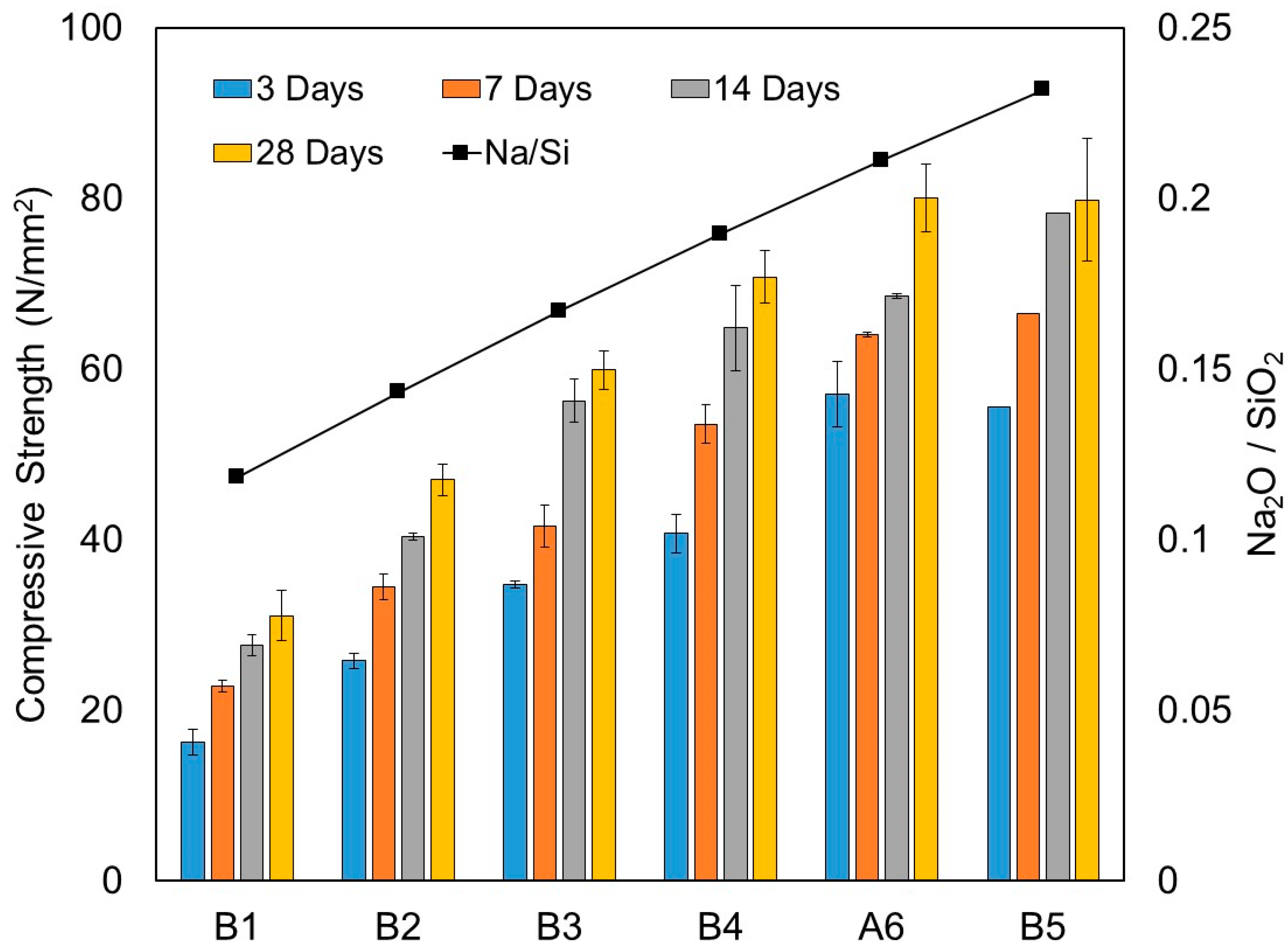 Materials 15 01612 g009 550