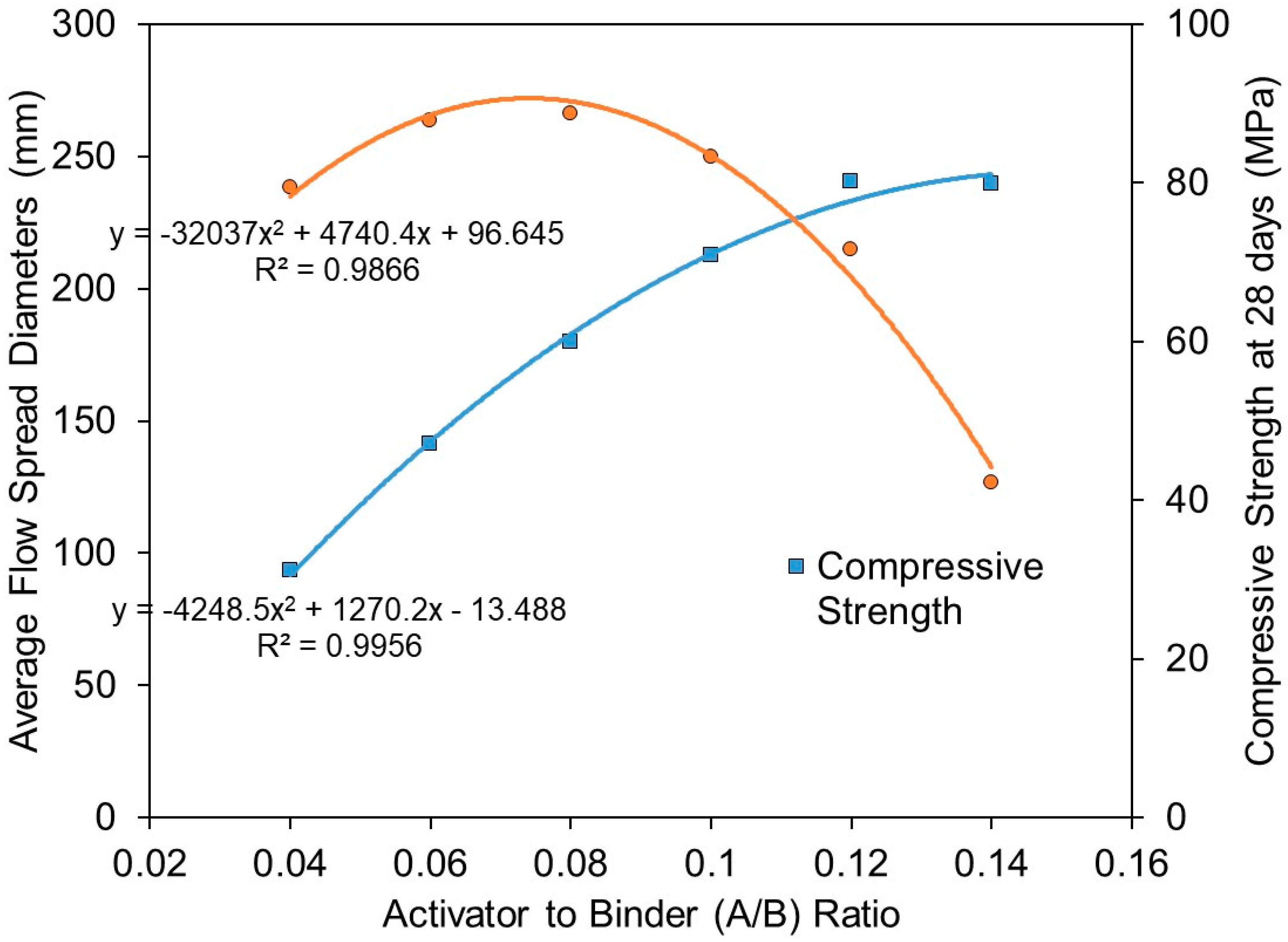 Materials 15 01612 g010 550