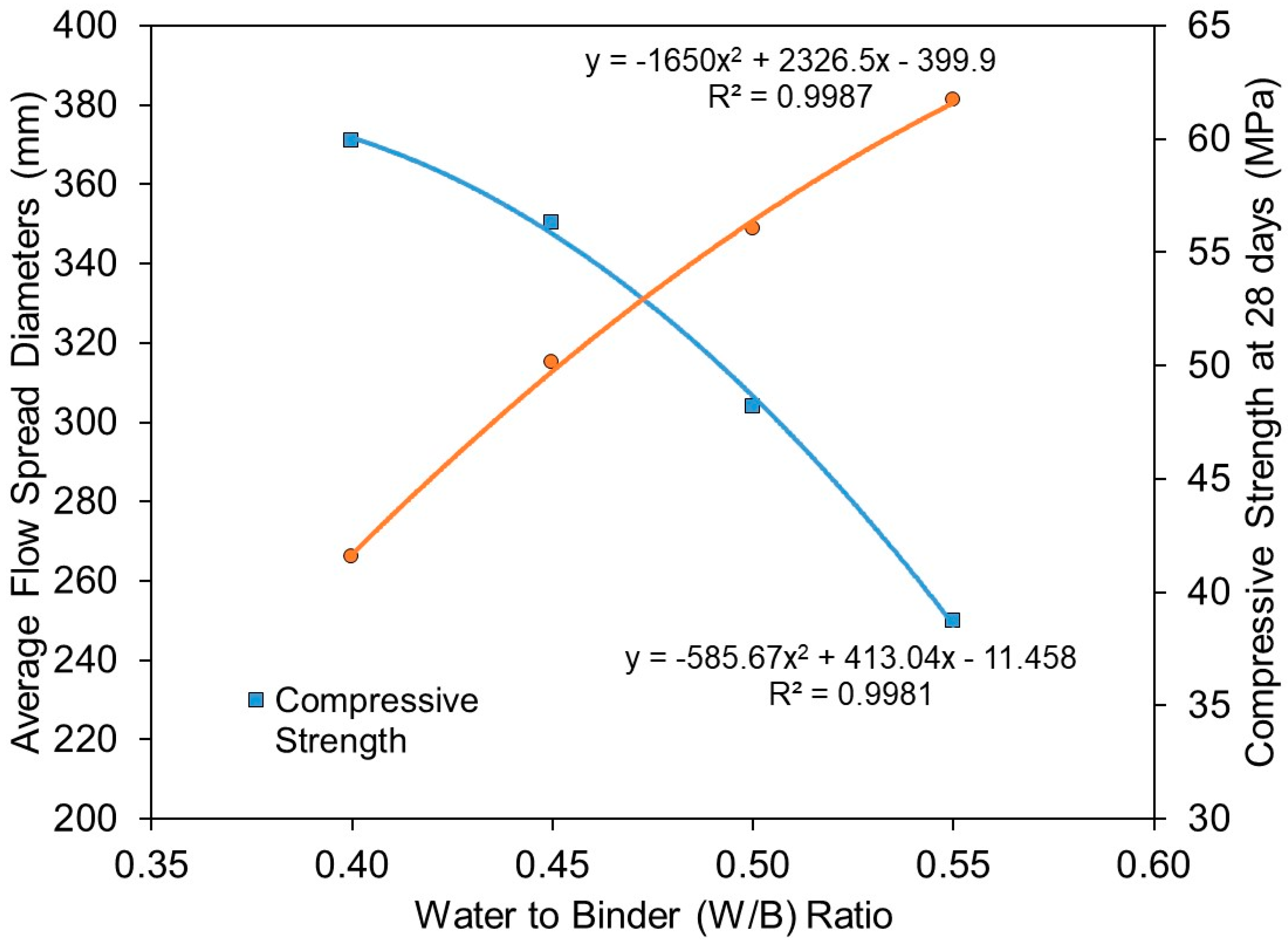 Materials 15 01612 g014 550