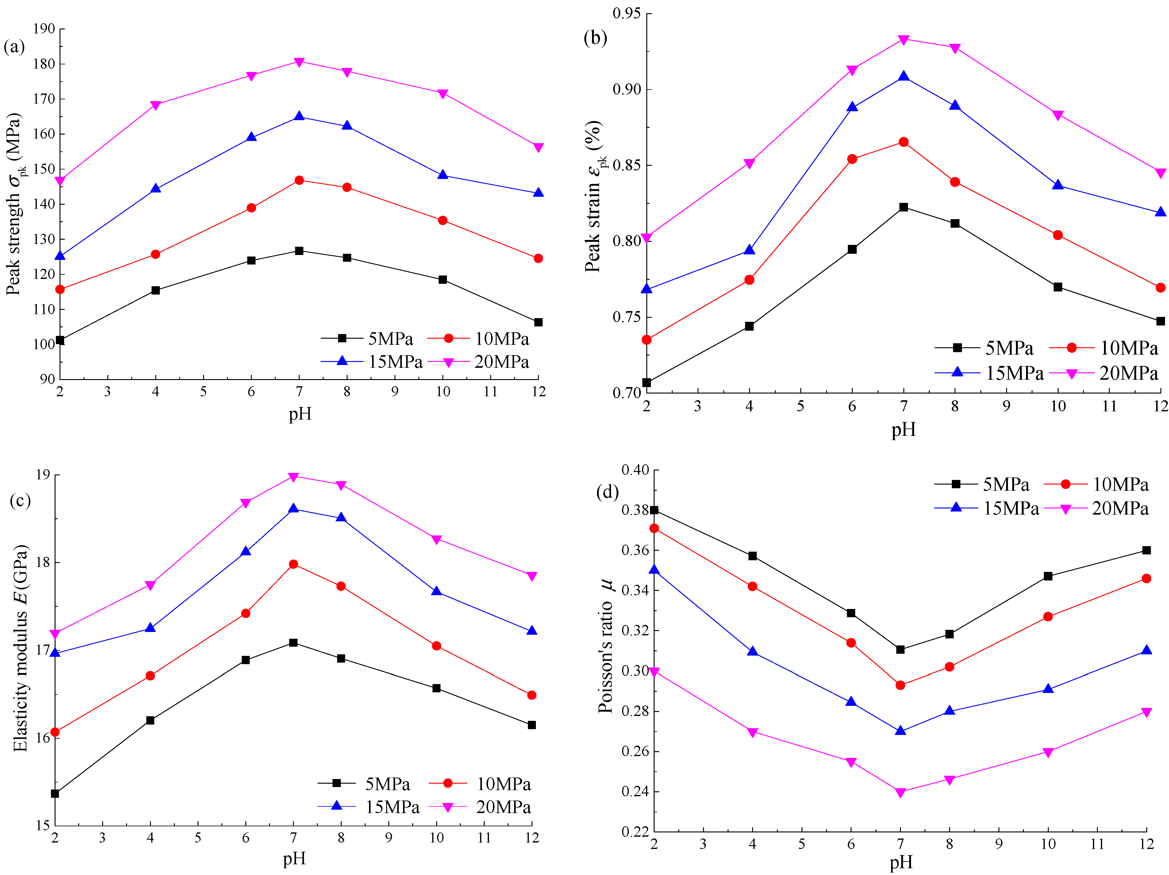 Materials 15 01613 g004