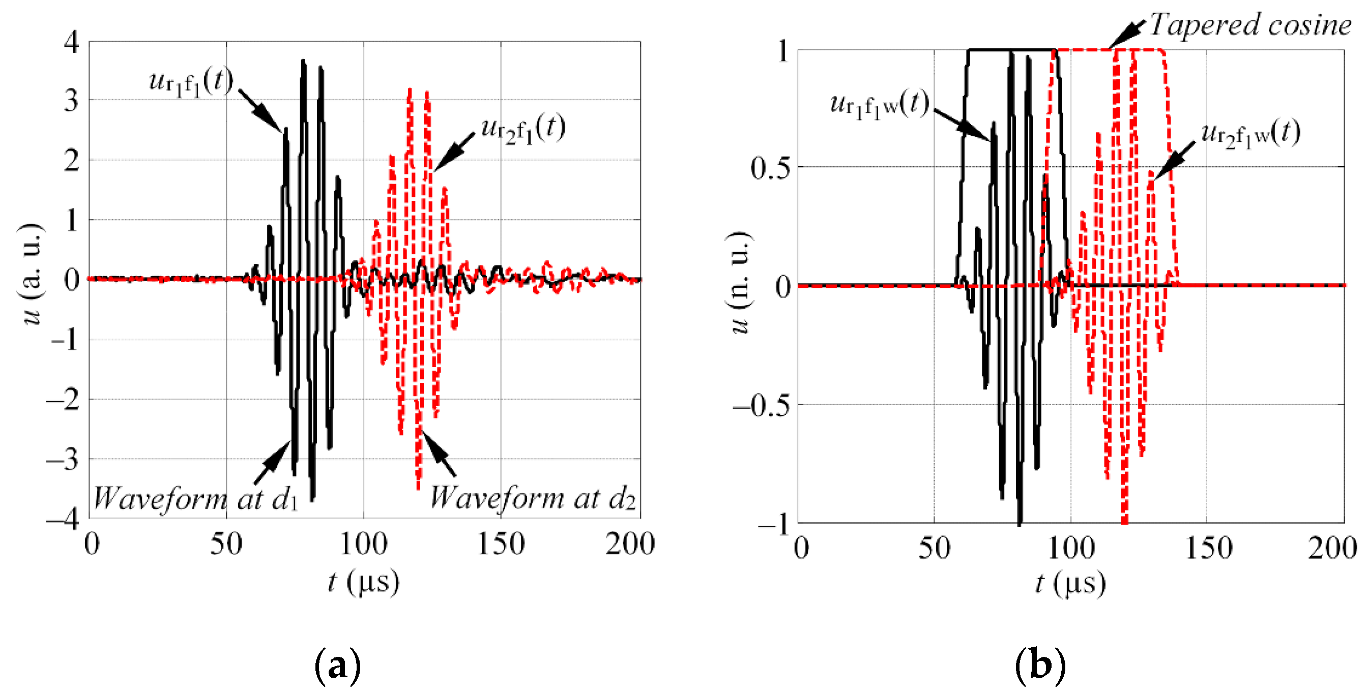 Materials 15 01614 g001 550