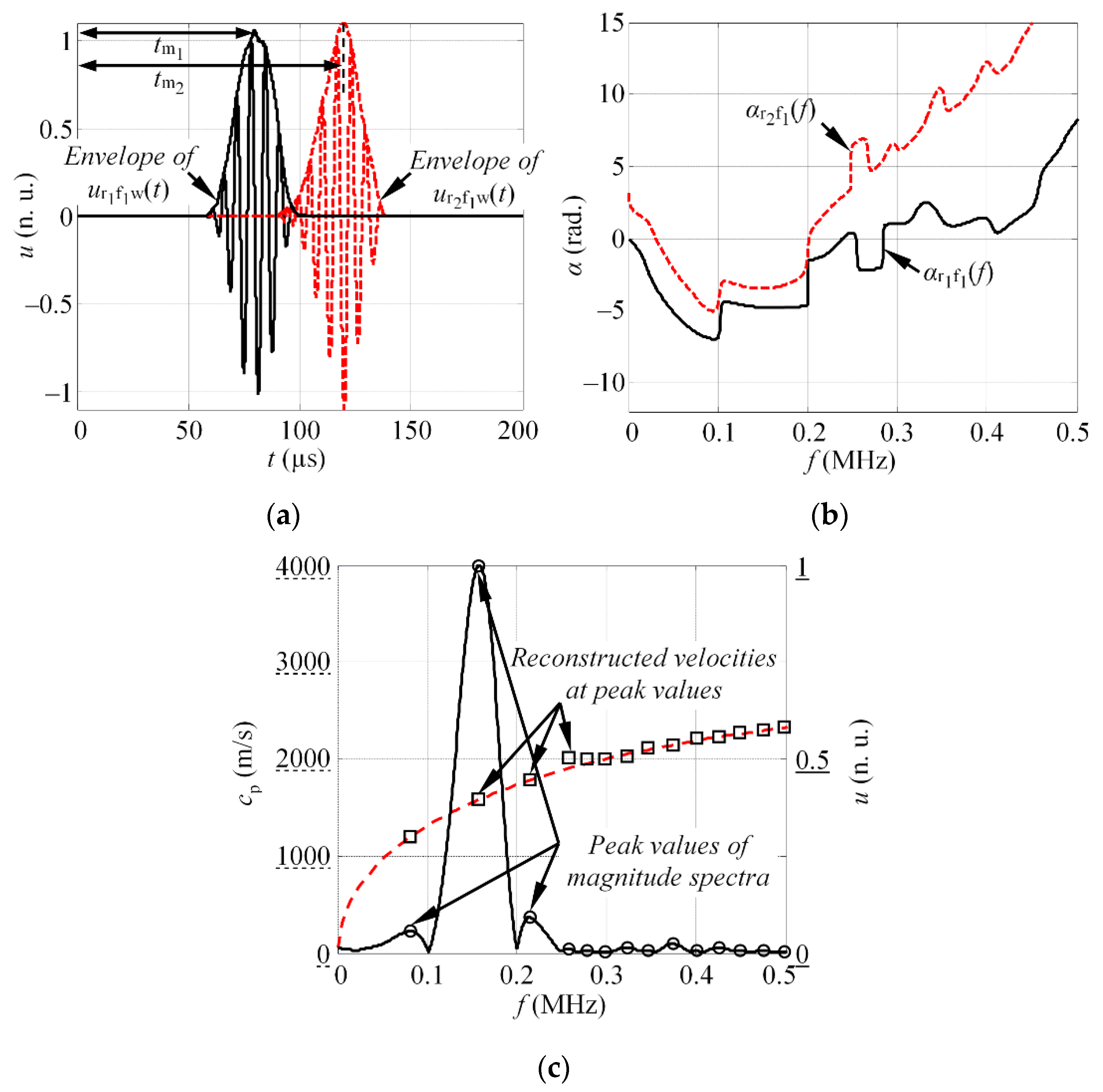 Materials 15 01614 g002 550