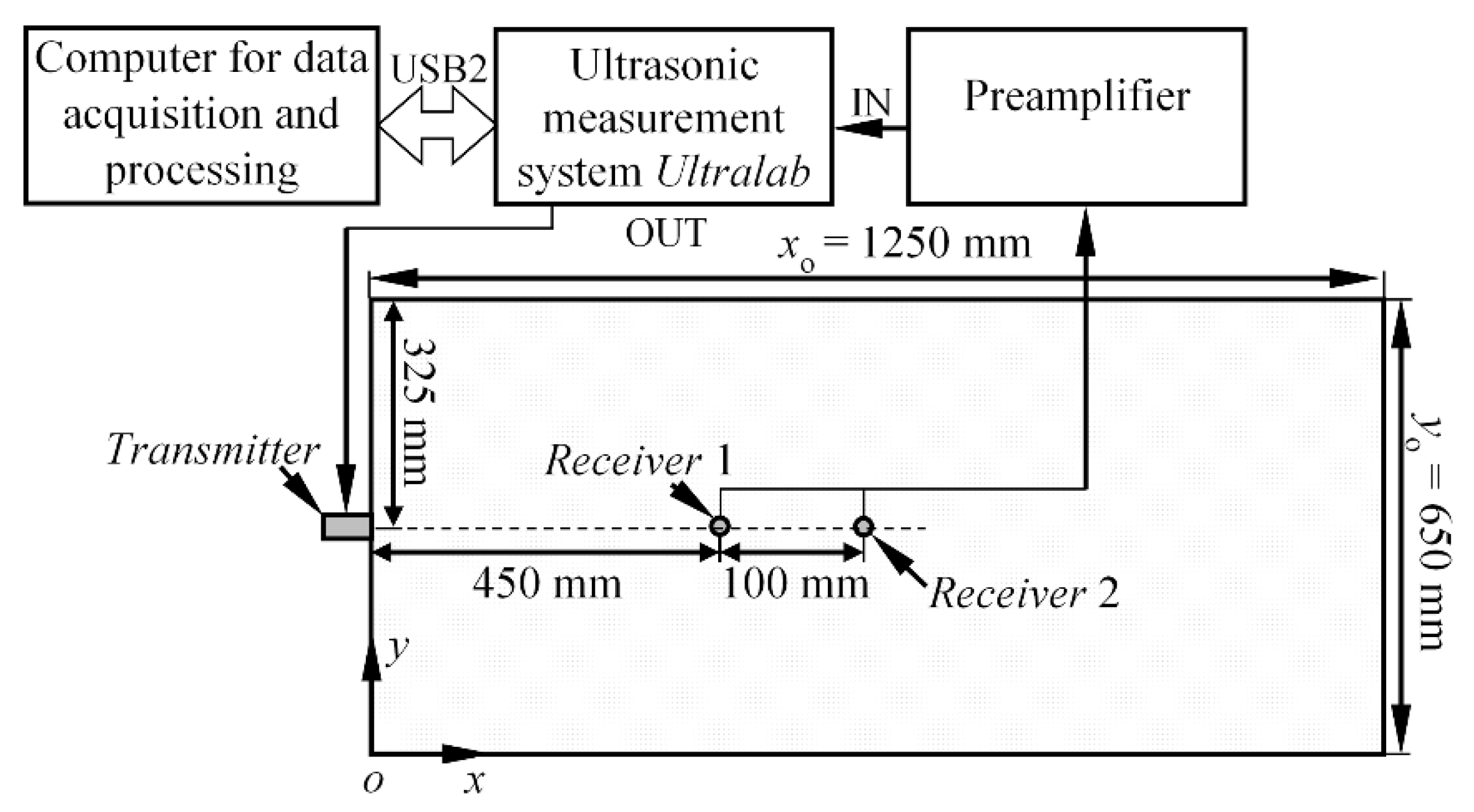 Materials 15 01614 g003 550