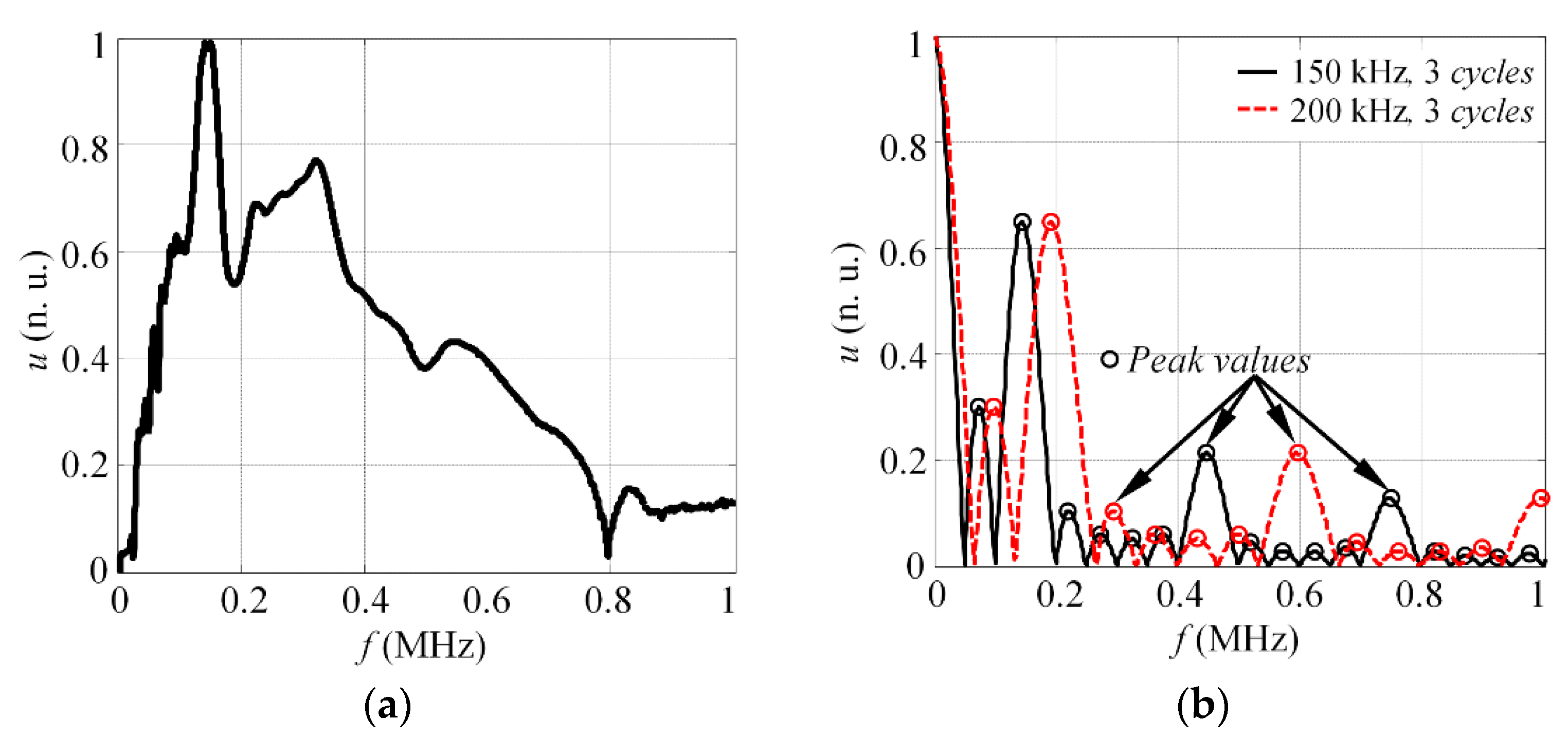 Materials 15 01614 g004 550