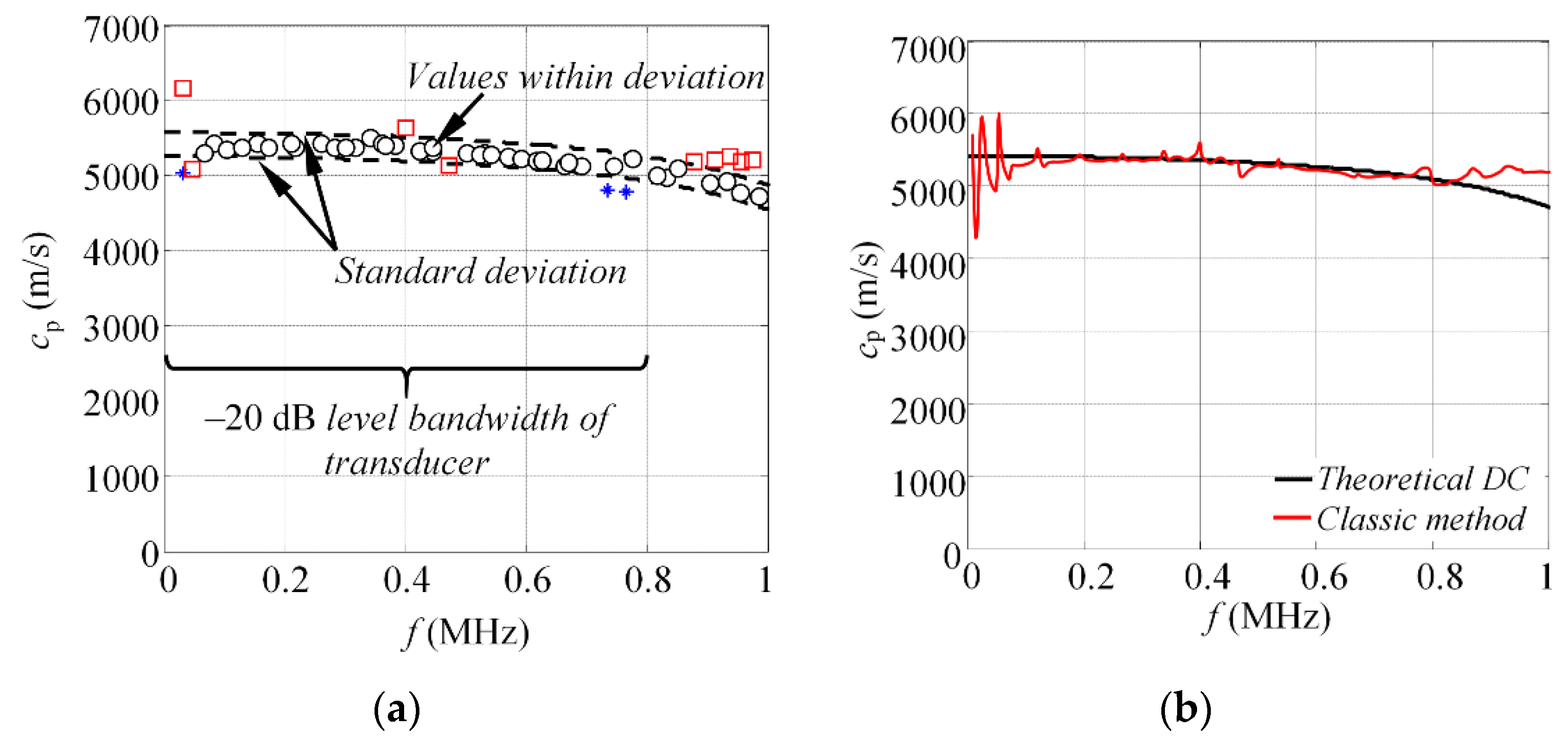 Materials 15 01614 g006 550