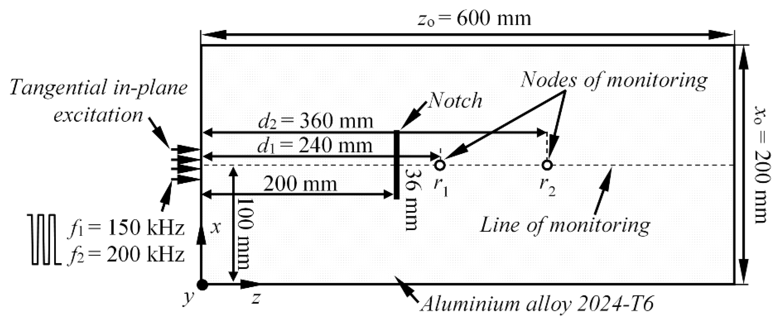 Materials 15 01614 g007 550