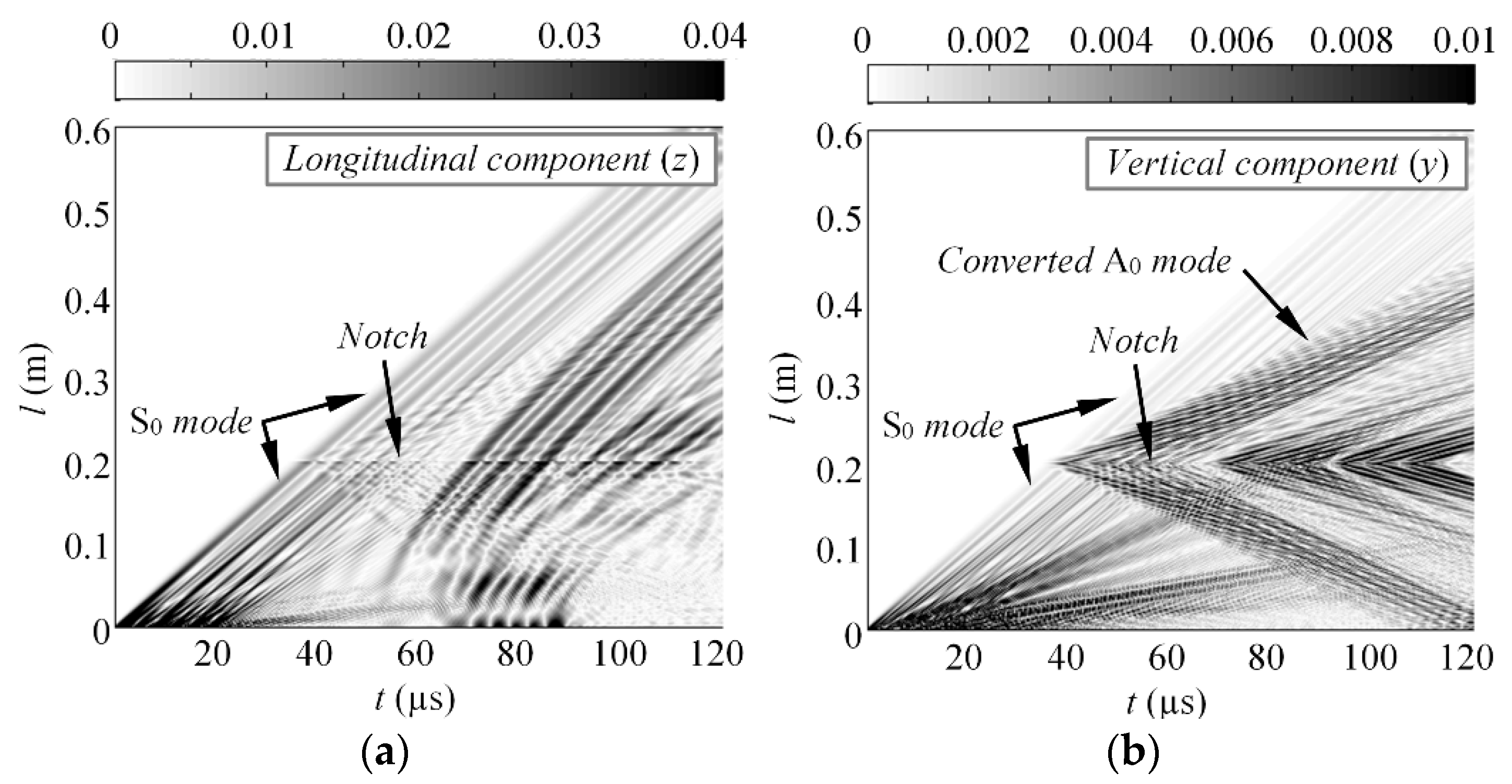 Materials 15 01614 g008 550