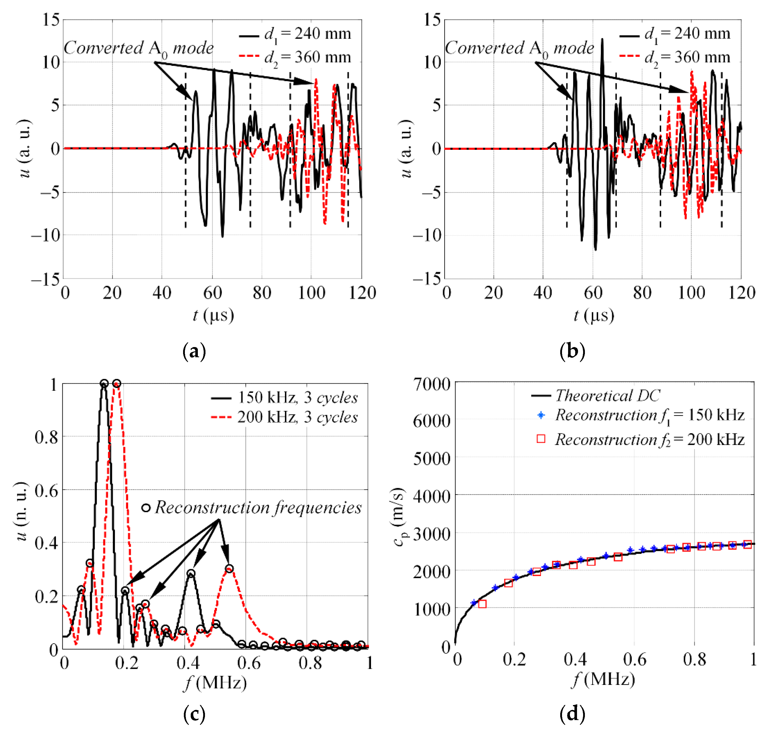 Materials 15 01614 g009 550