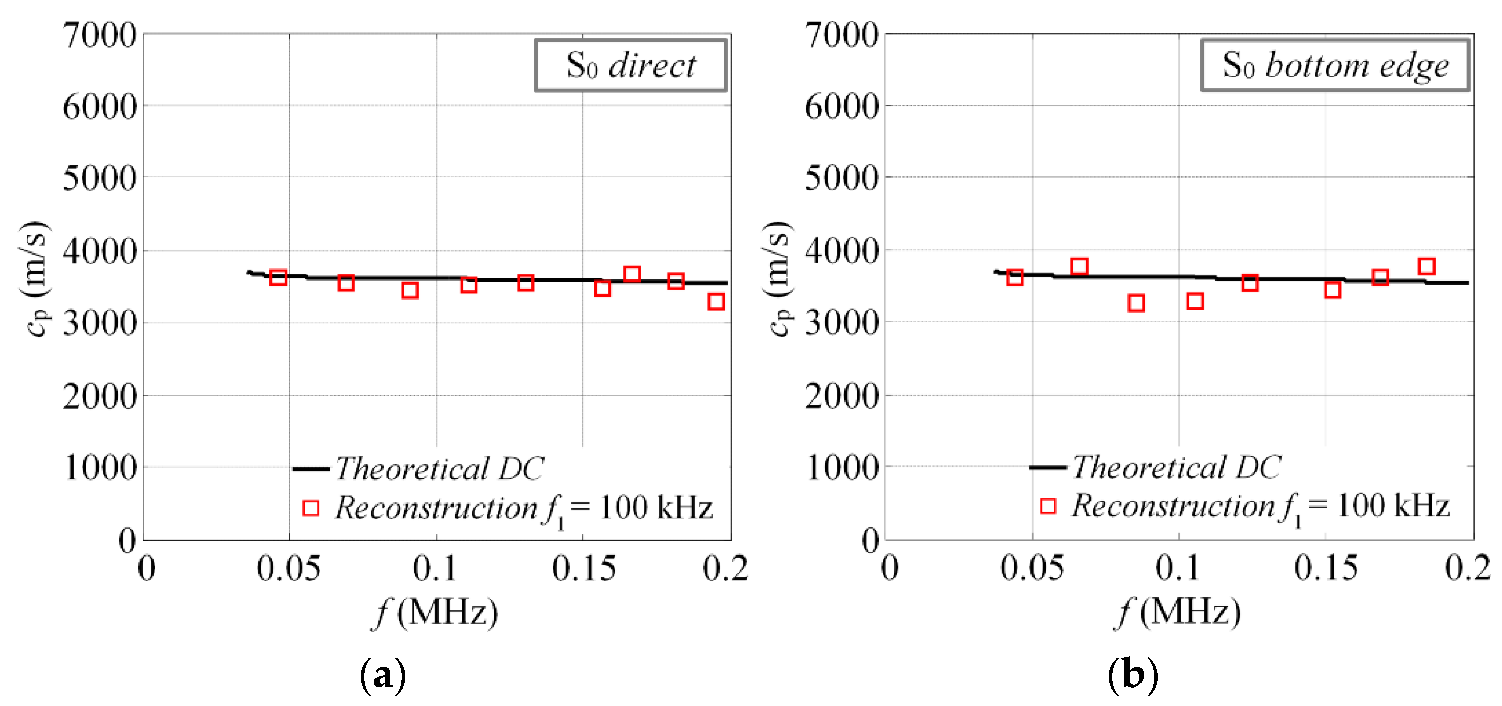 Materials 15 01614 g012a 550