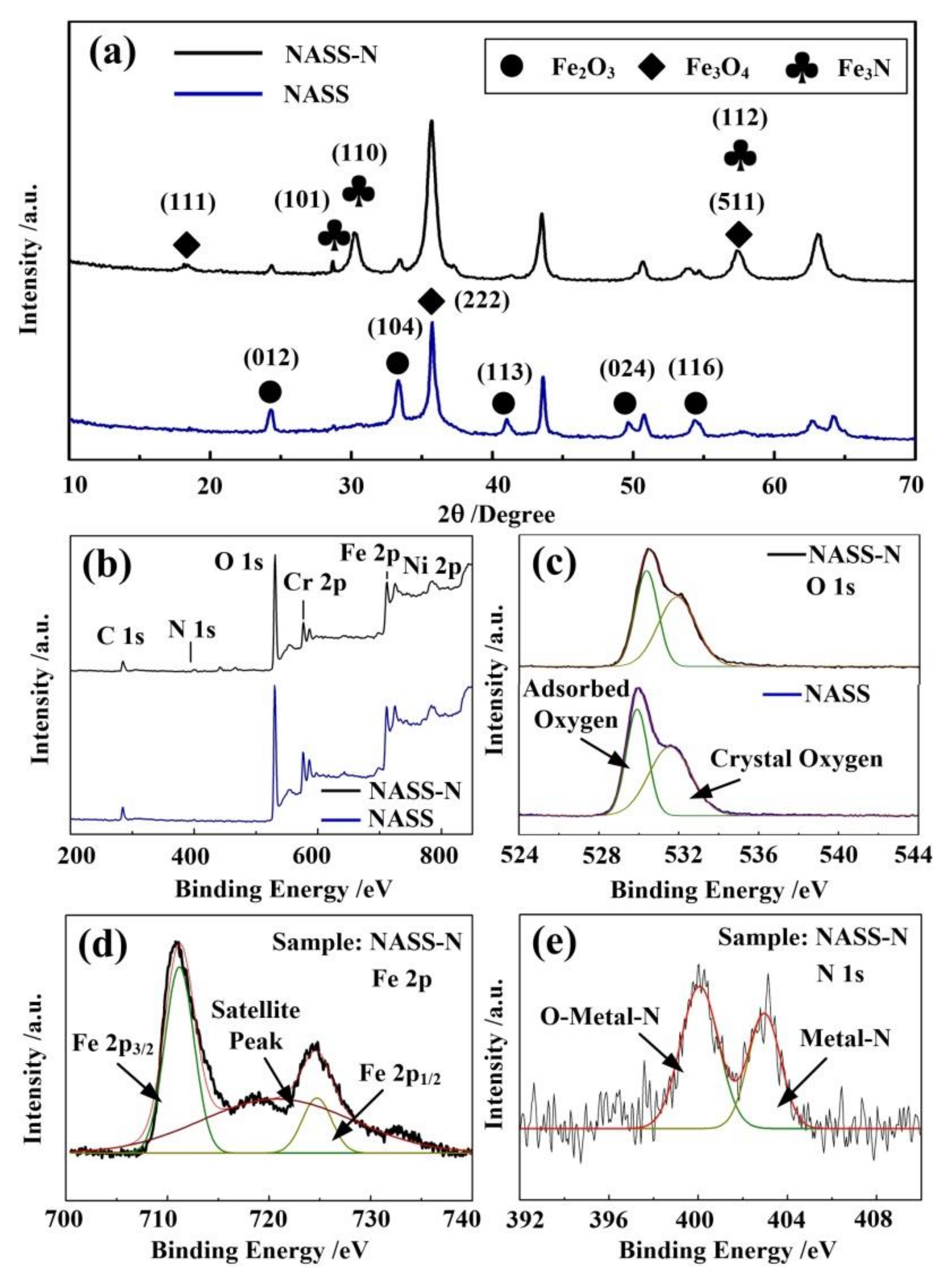 Materials 15 01615 g003