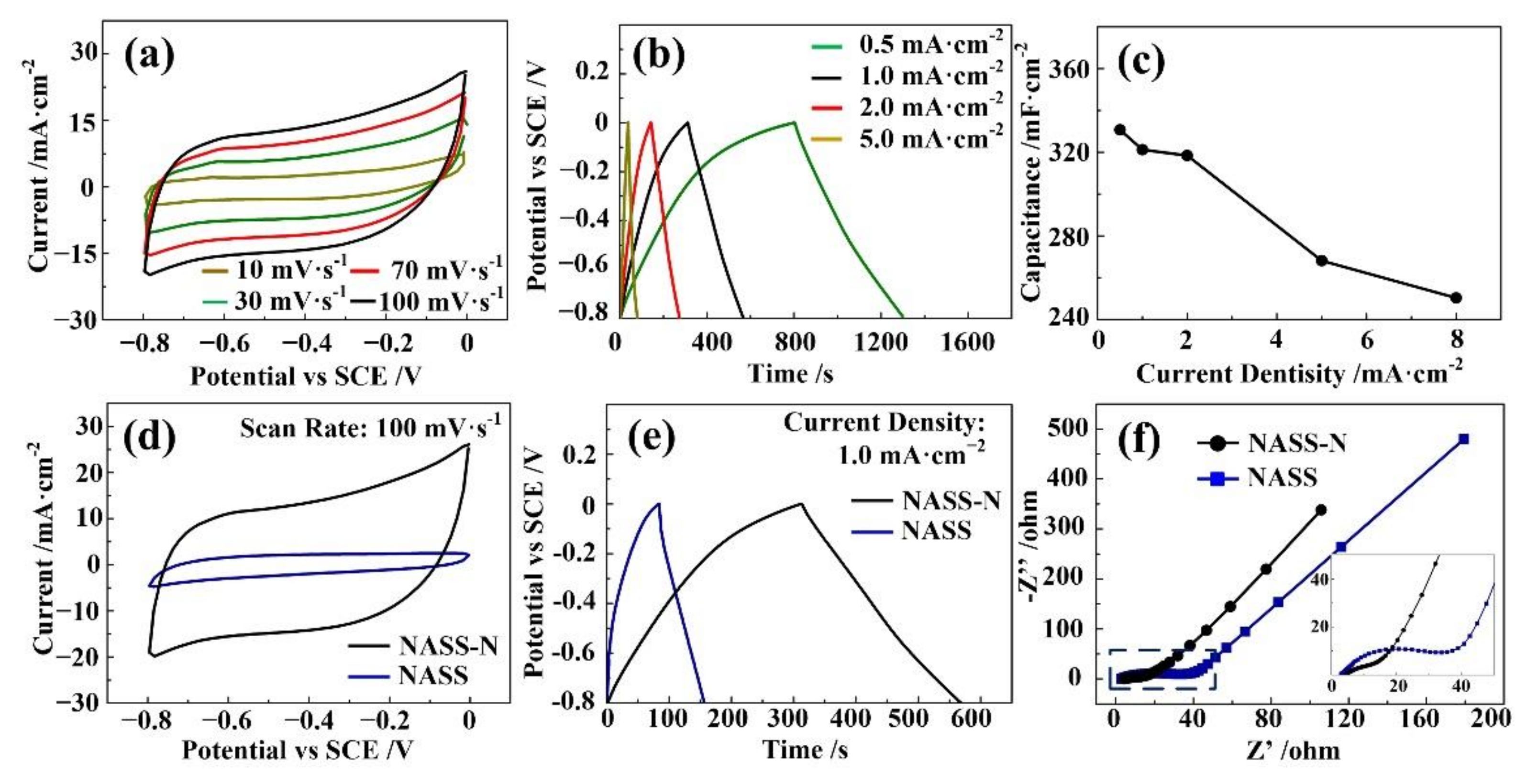 Materials 15 01615 g005