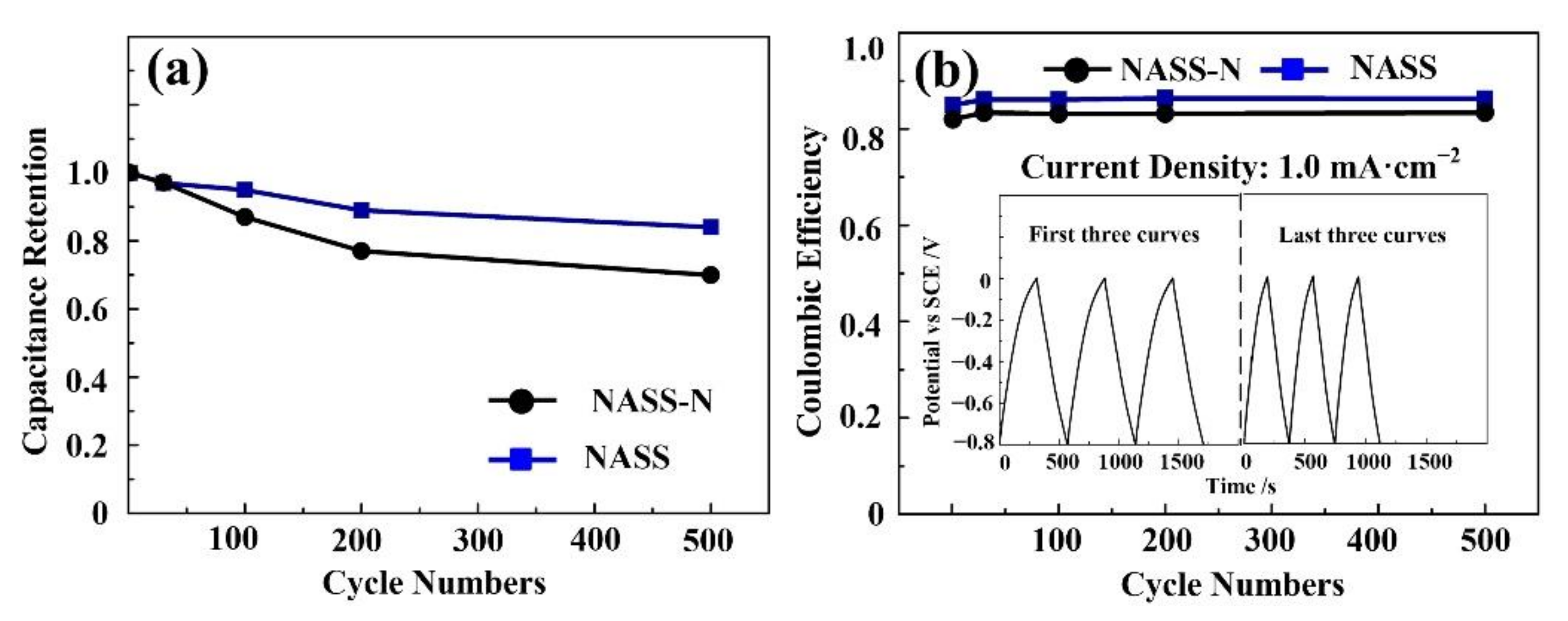 Materials 15 01615 g006