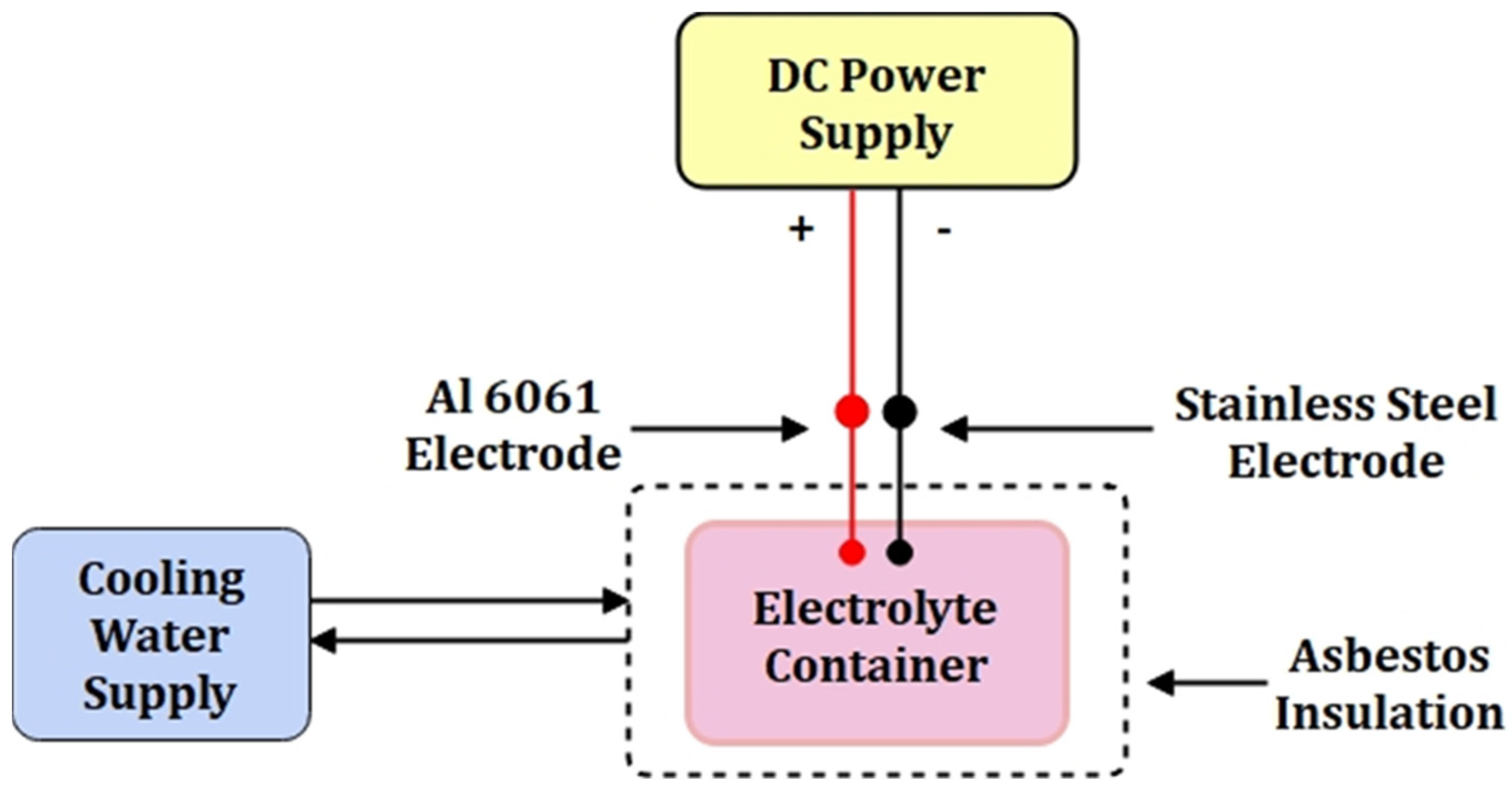 Materials 15 01616 g001