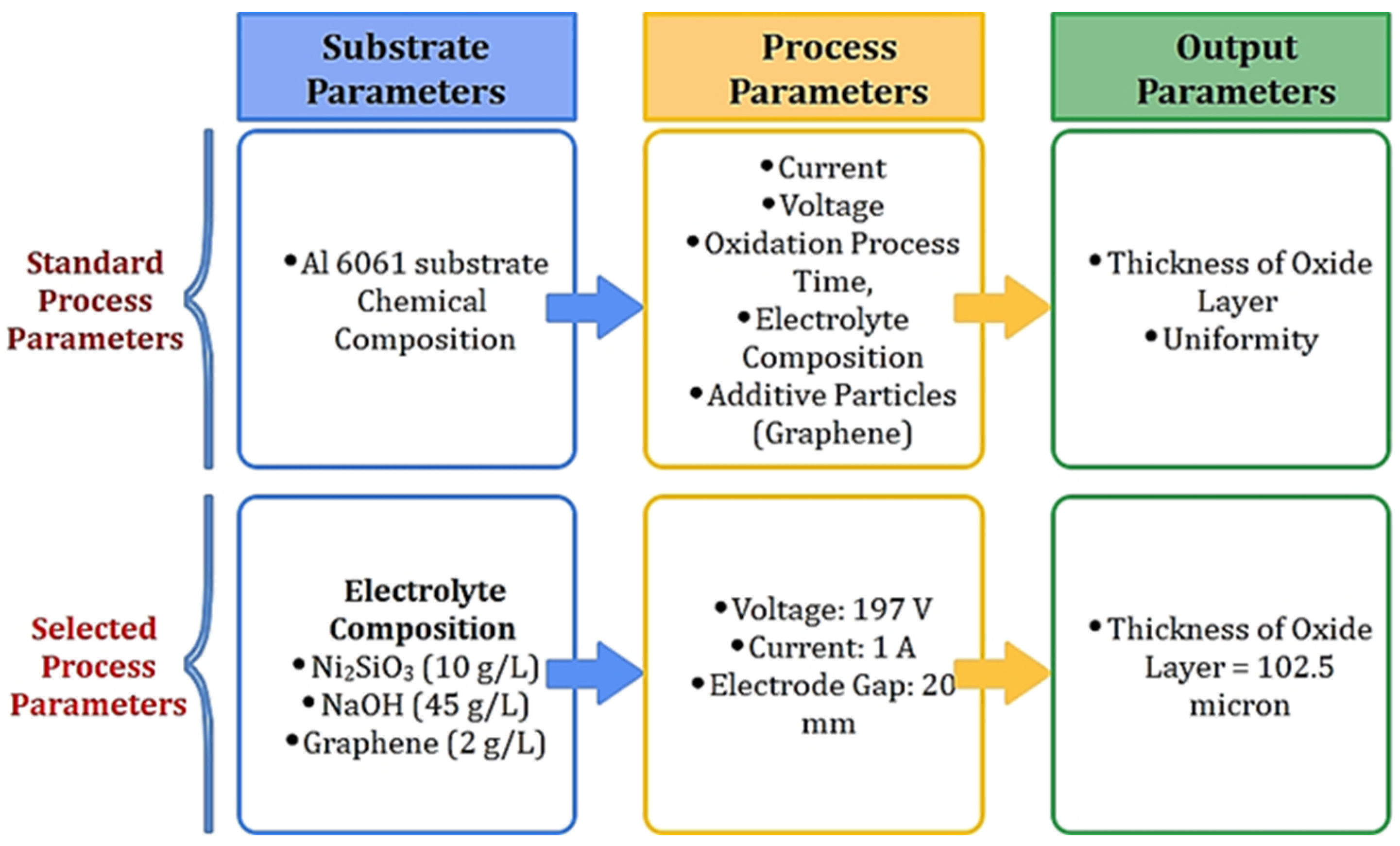 Materials 15 01616 g002