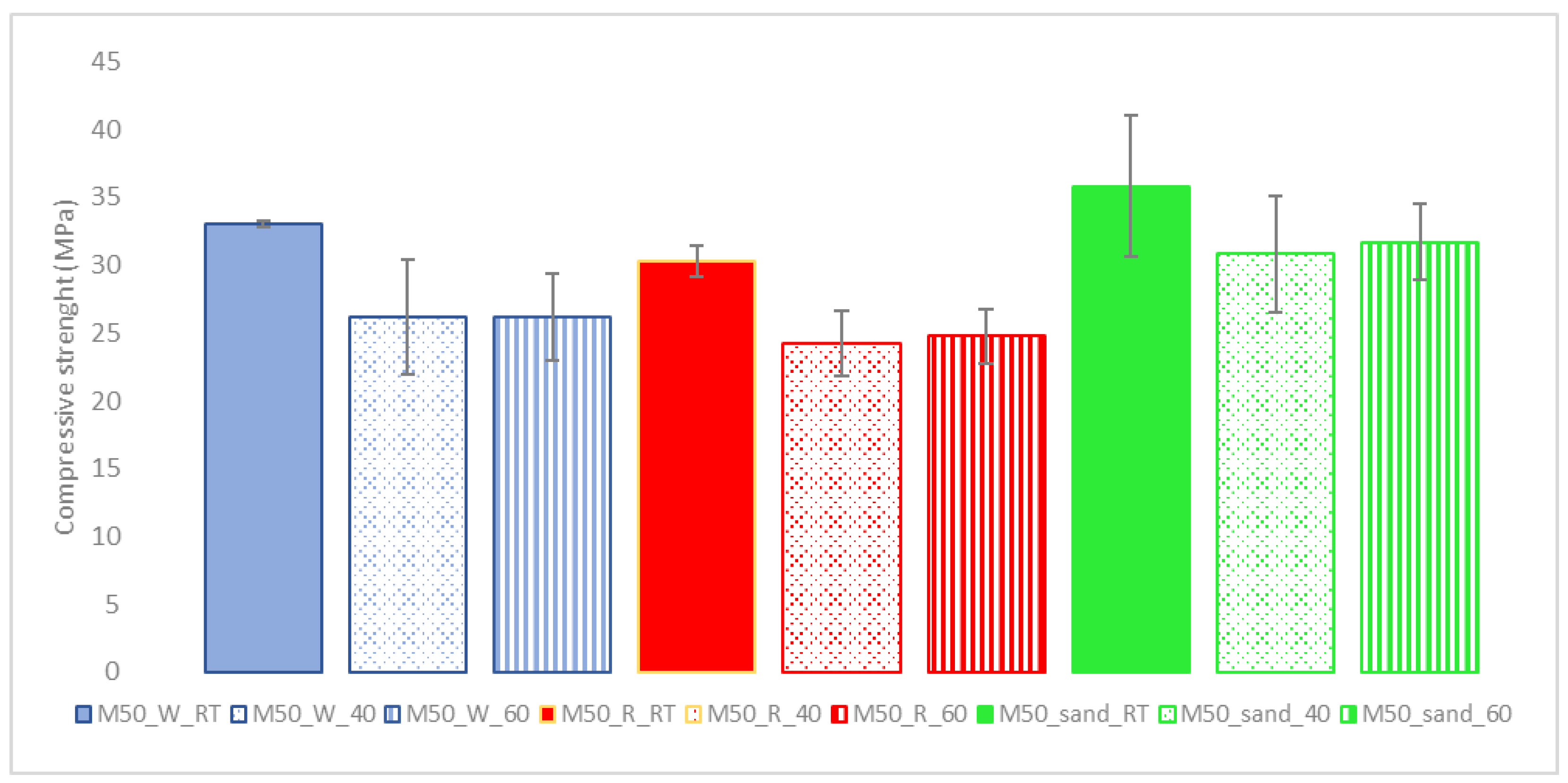 Materials 15 01617 g003 550