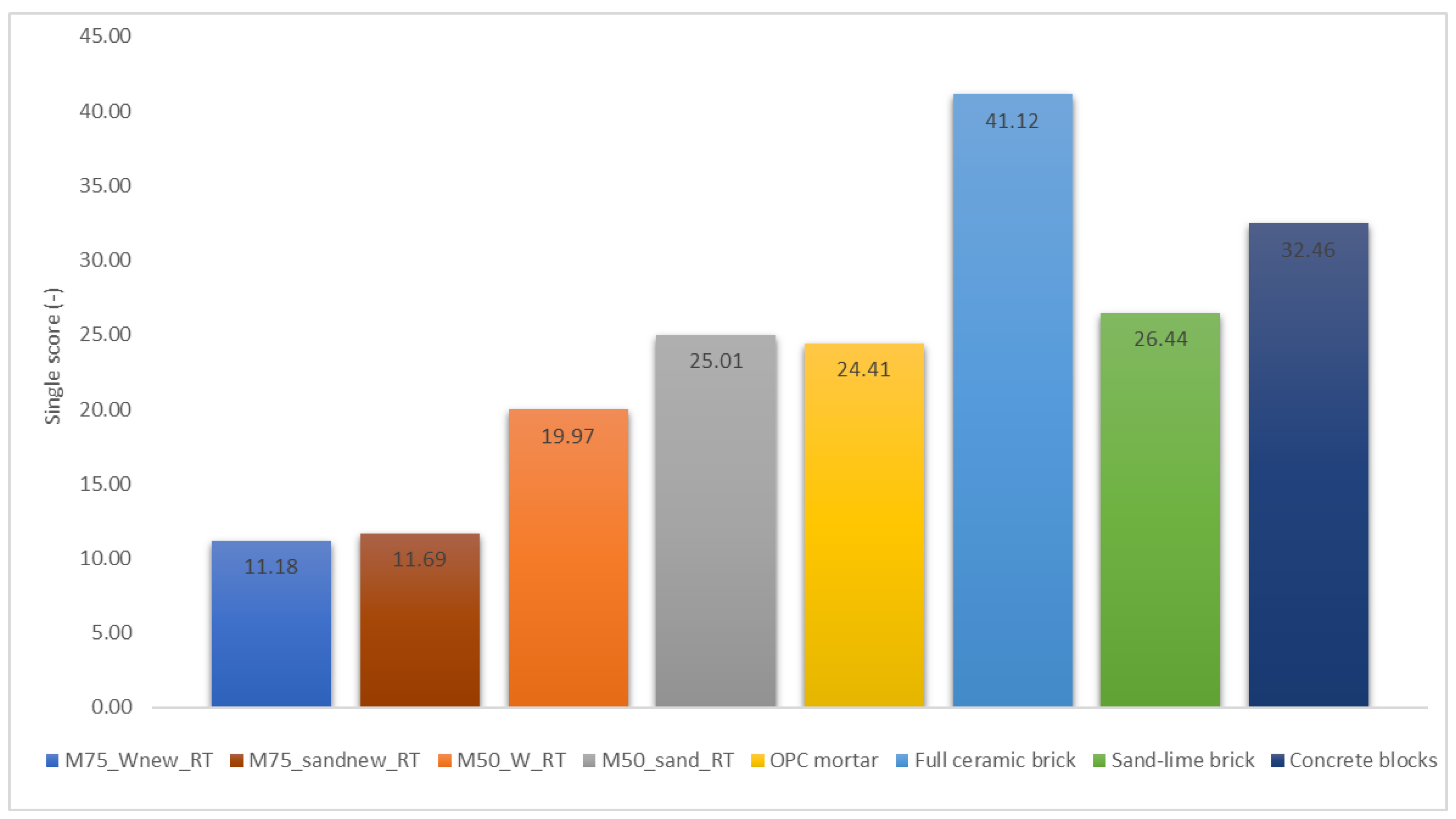 Materials 15 01617 g006 550