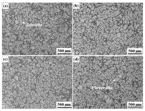 Effect of Initial Fe Content on Microstructure and Mechanical ...
