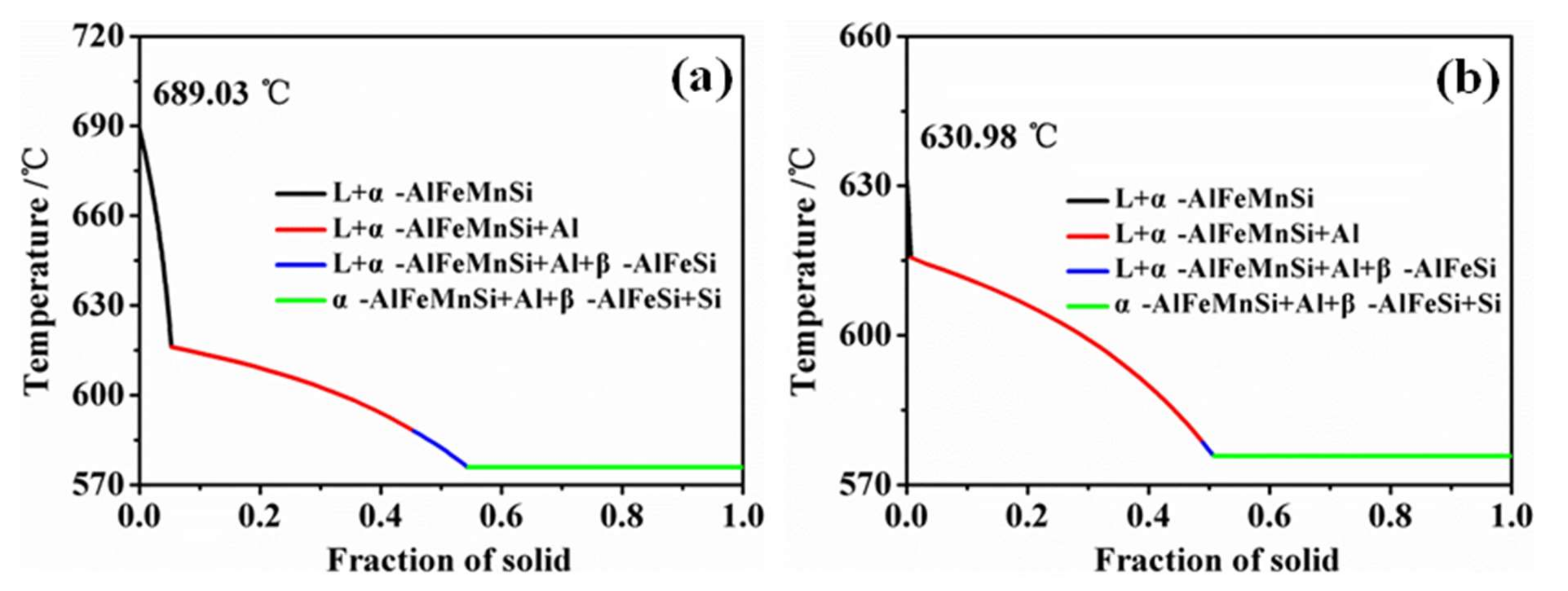 Materials 15 01618 g008