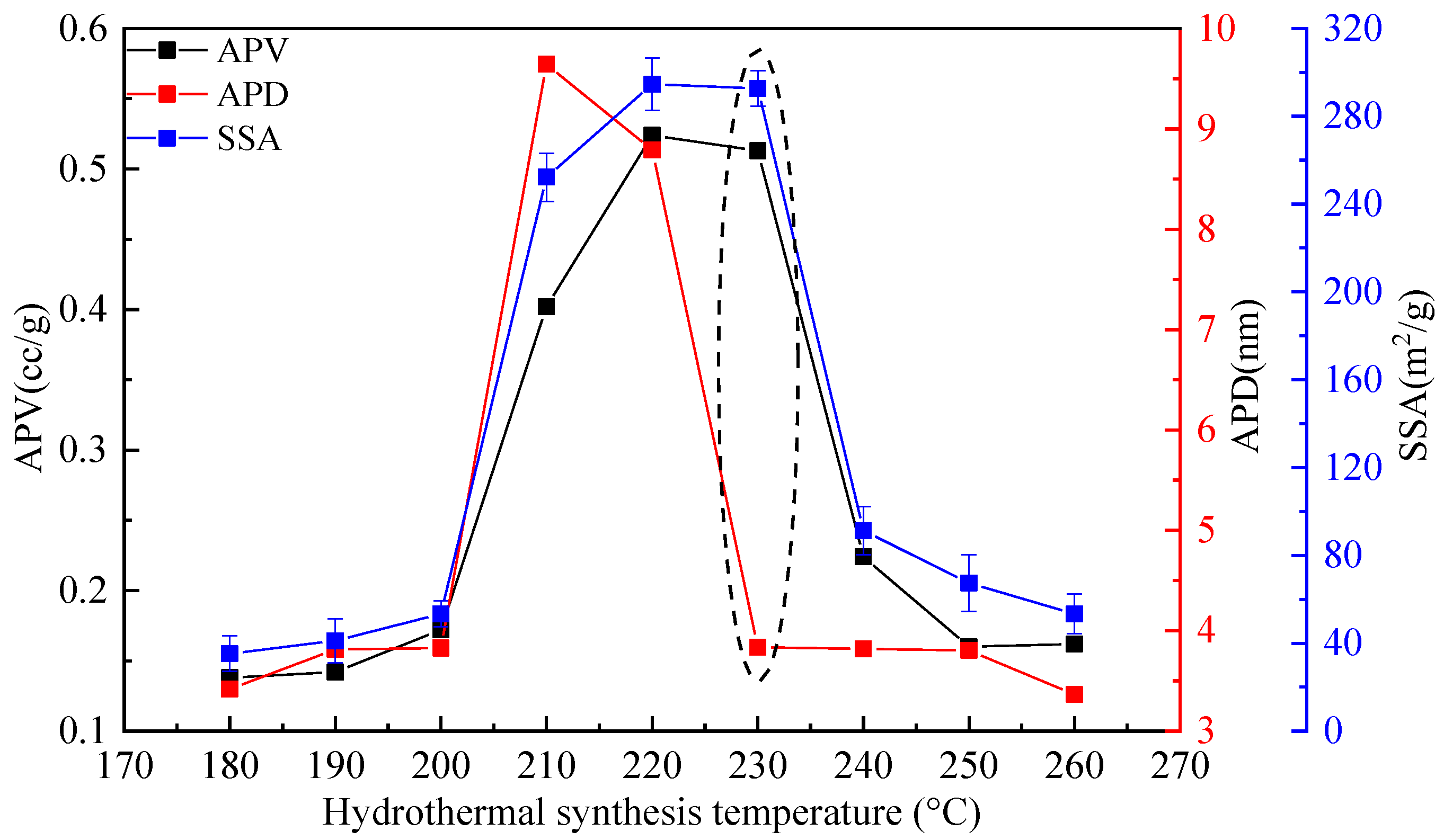 Materials 15 01620 g004