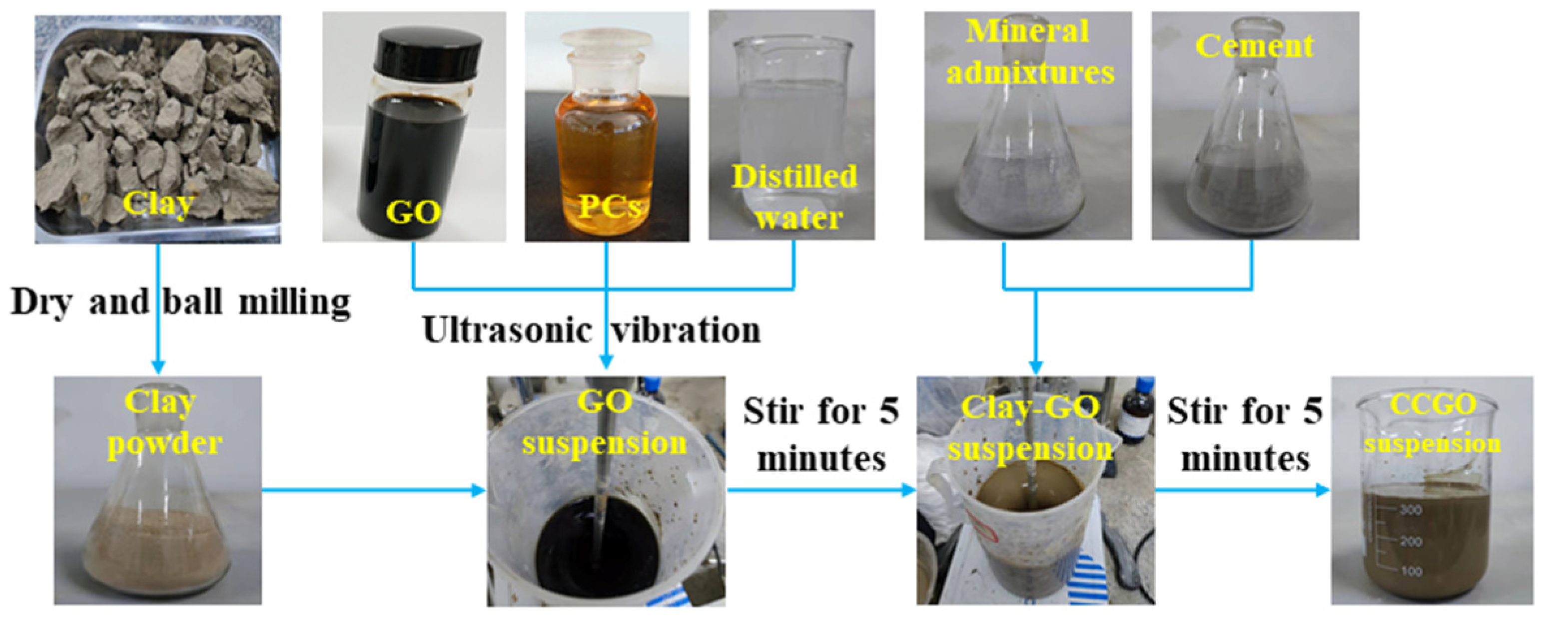 Materials 15 01623 g001 550