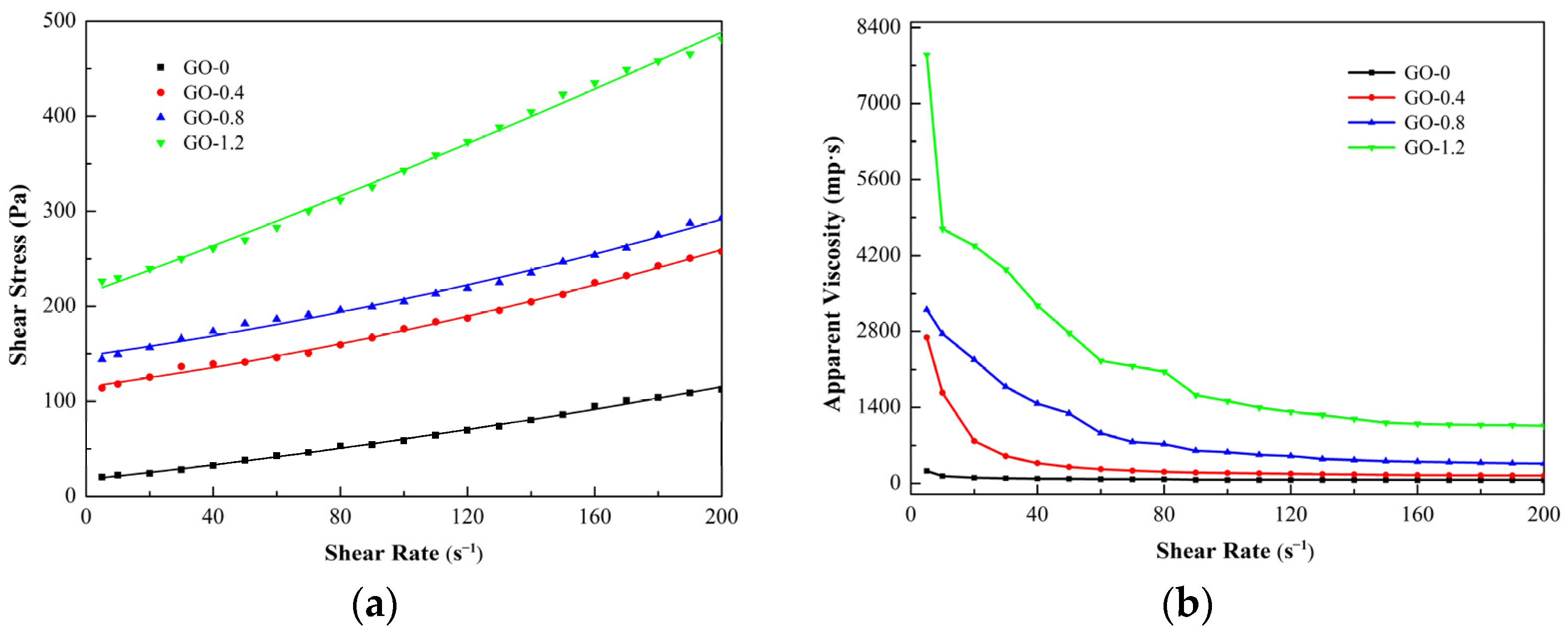 Materials 15 01623 g002 550