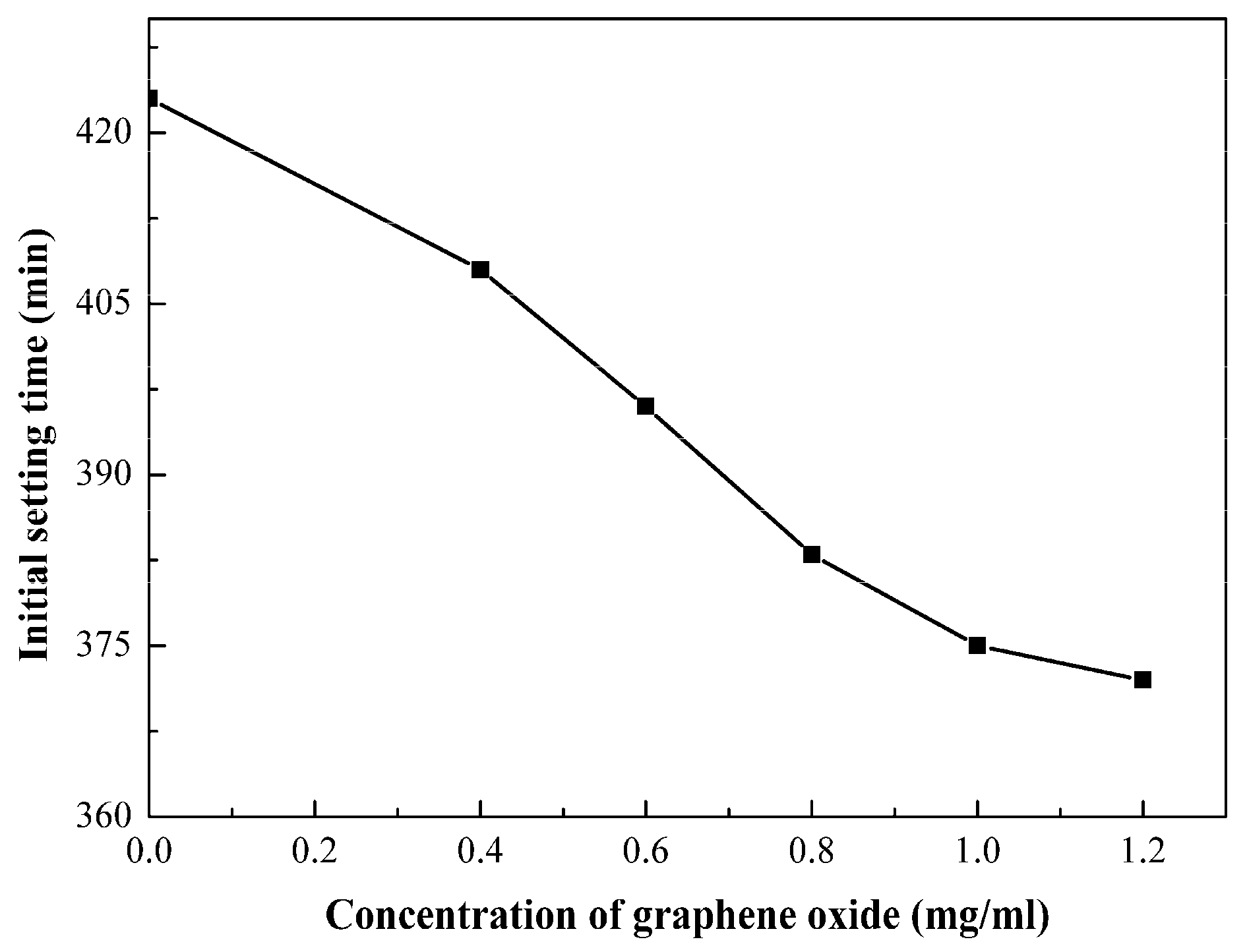 Materials 15 01623 g003 550