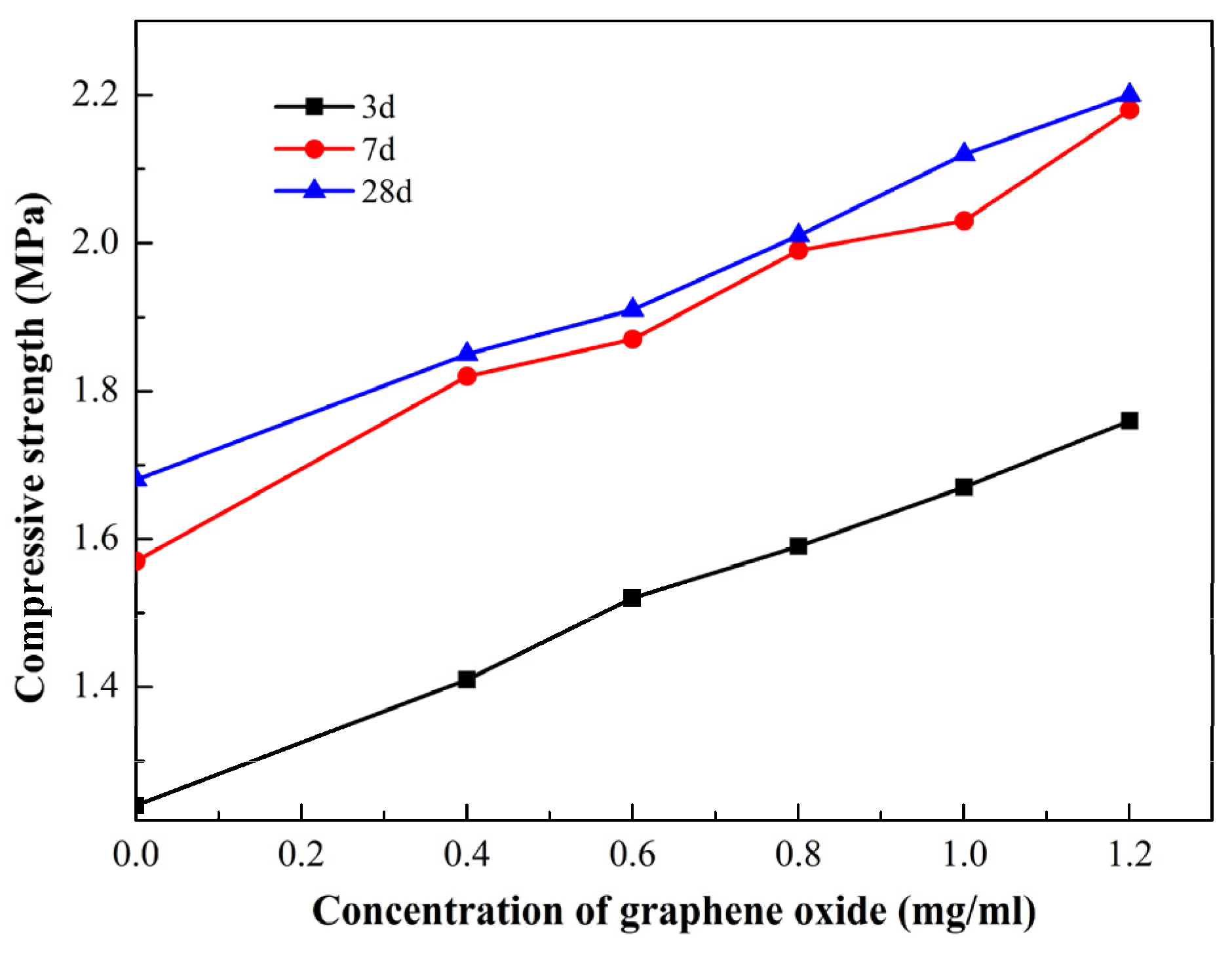 Materials 15 01623 g004 550