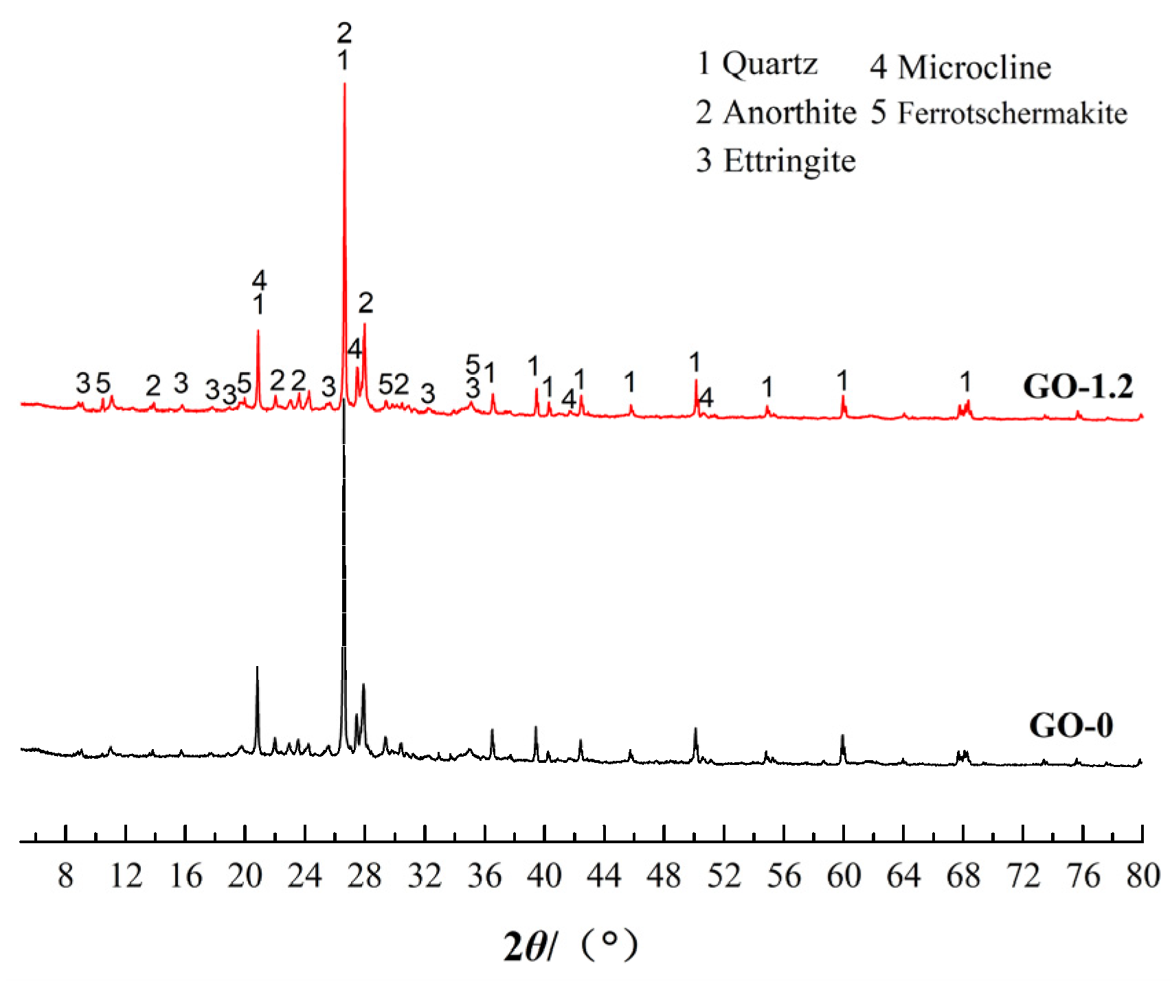 Materials 15 01623 g005 550