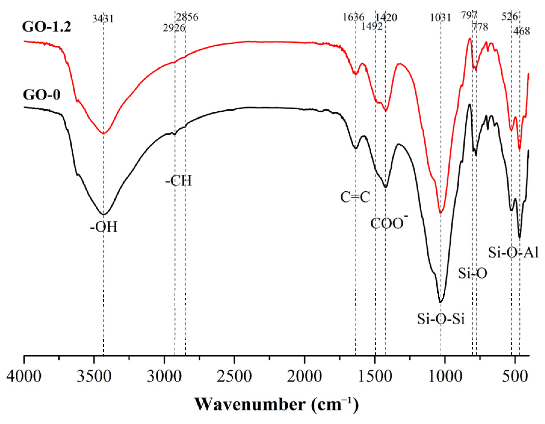Materials 15 01623 g006 550