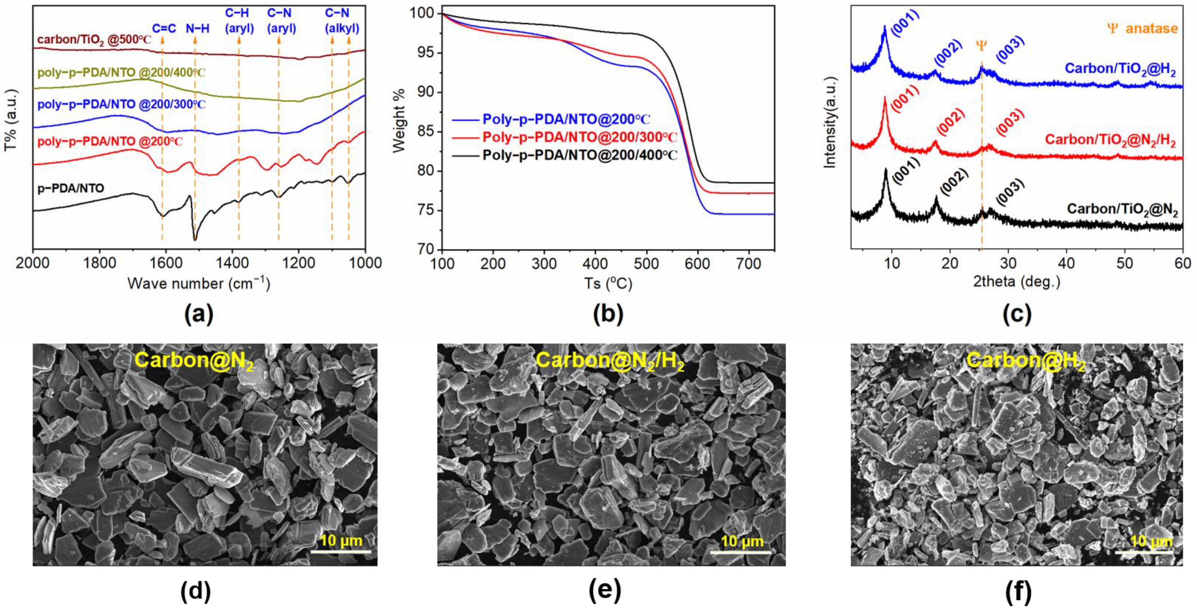 Materials 15 01625 g001 550