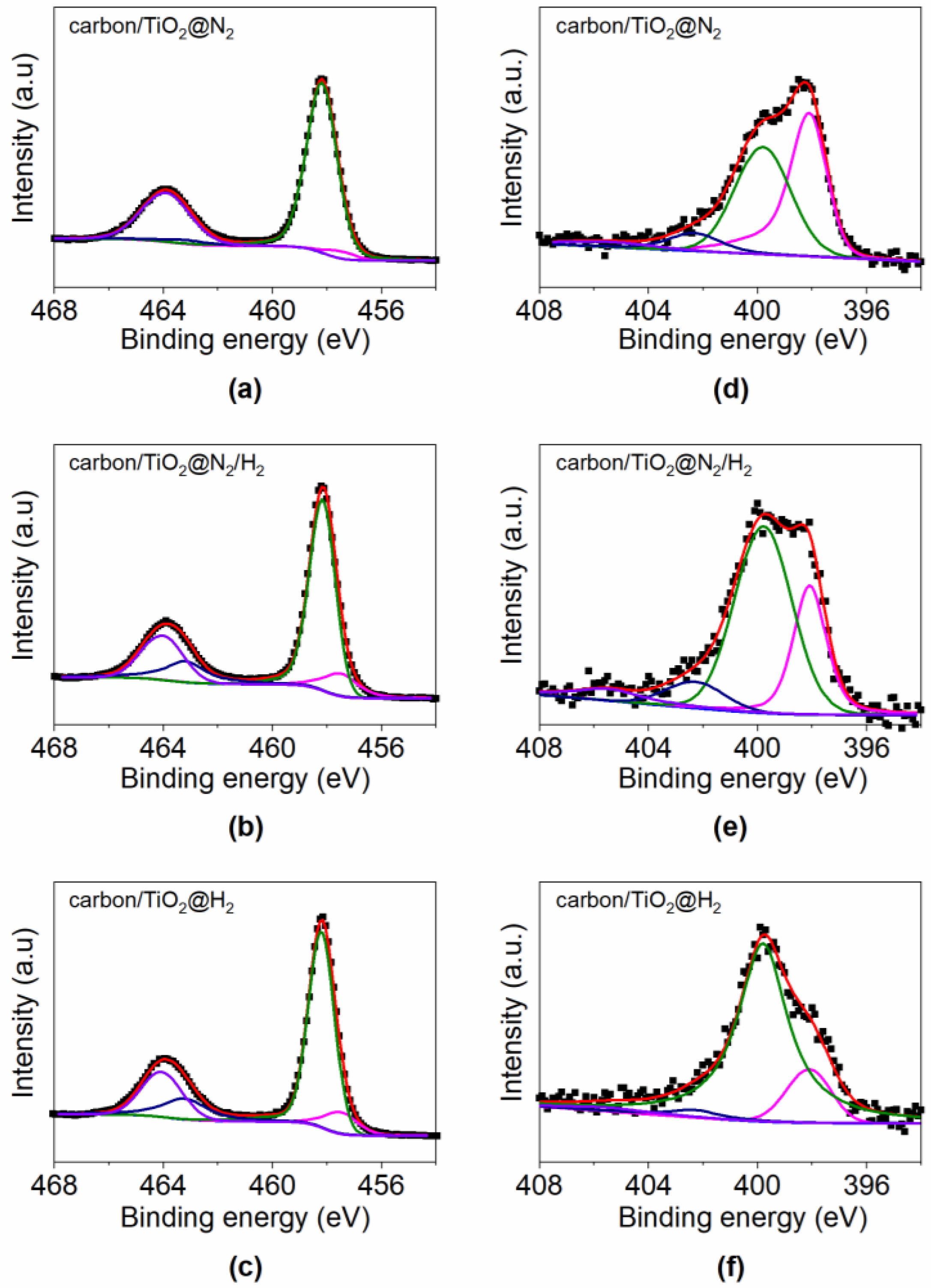 Materials 15 01625 g002 550