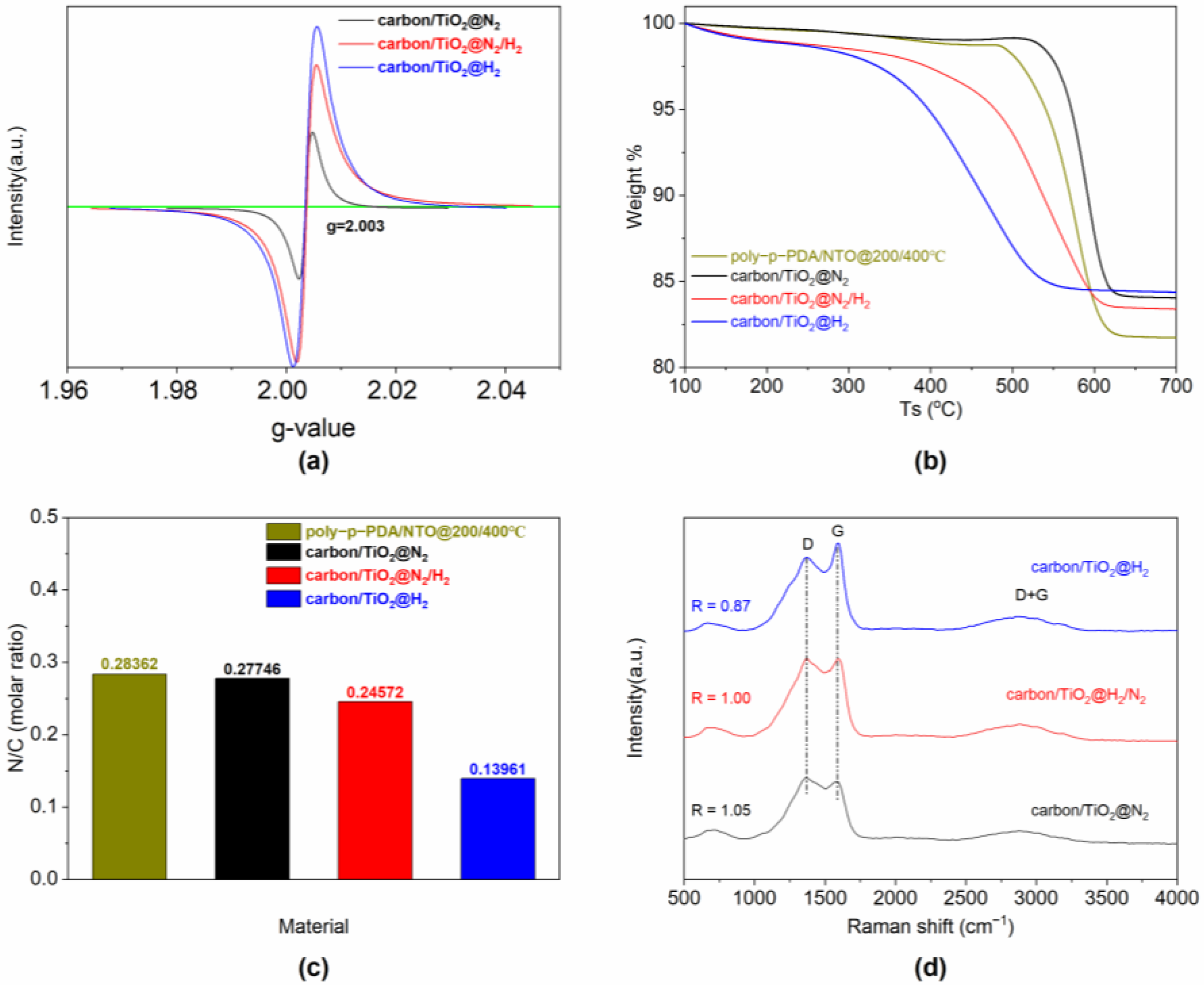 Materials 15 01625 g003 550