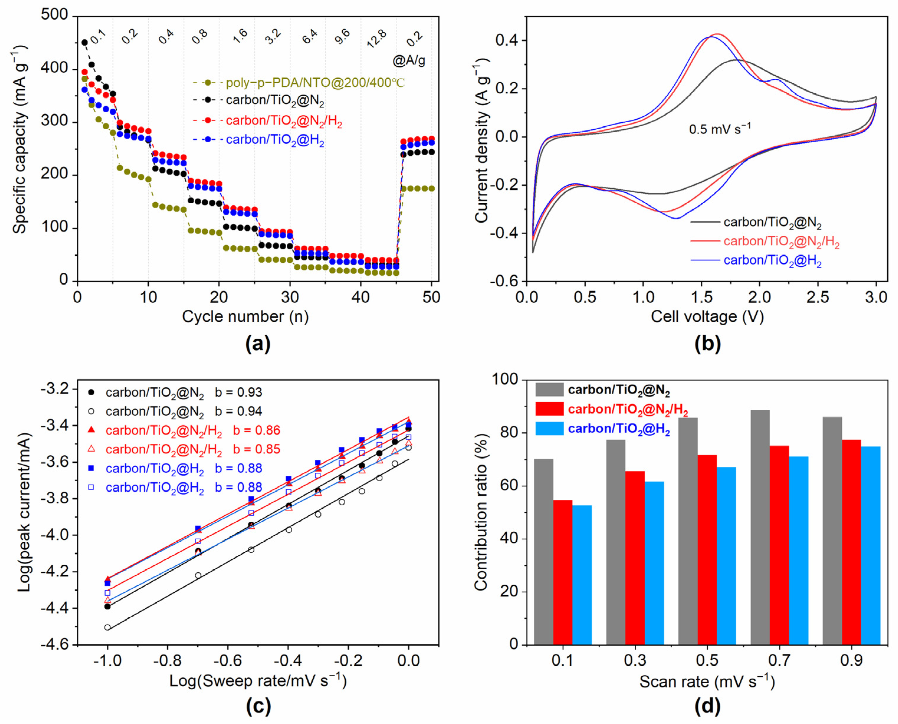 Materials 15 01625 g004 550