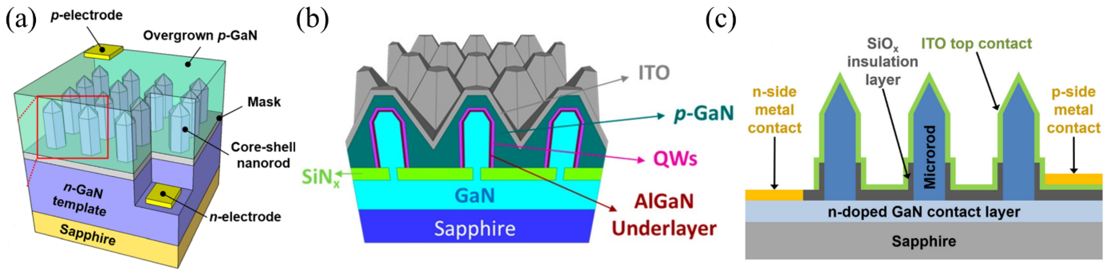 Materials 15 01626 g002 550
