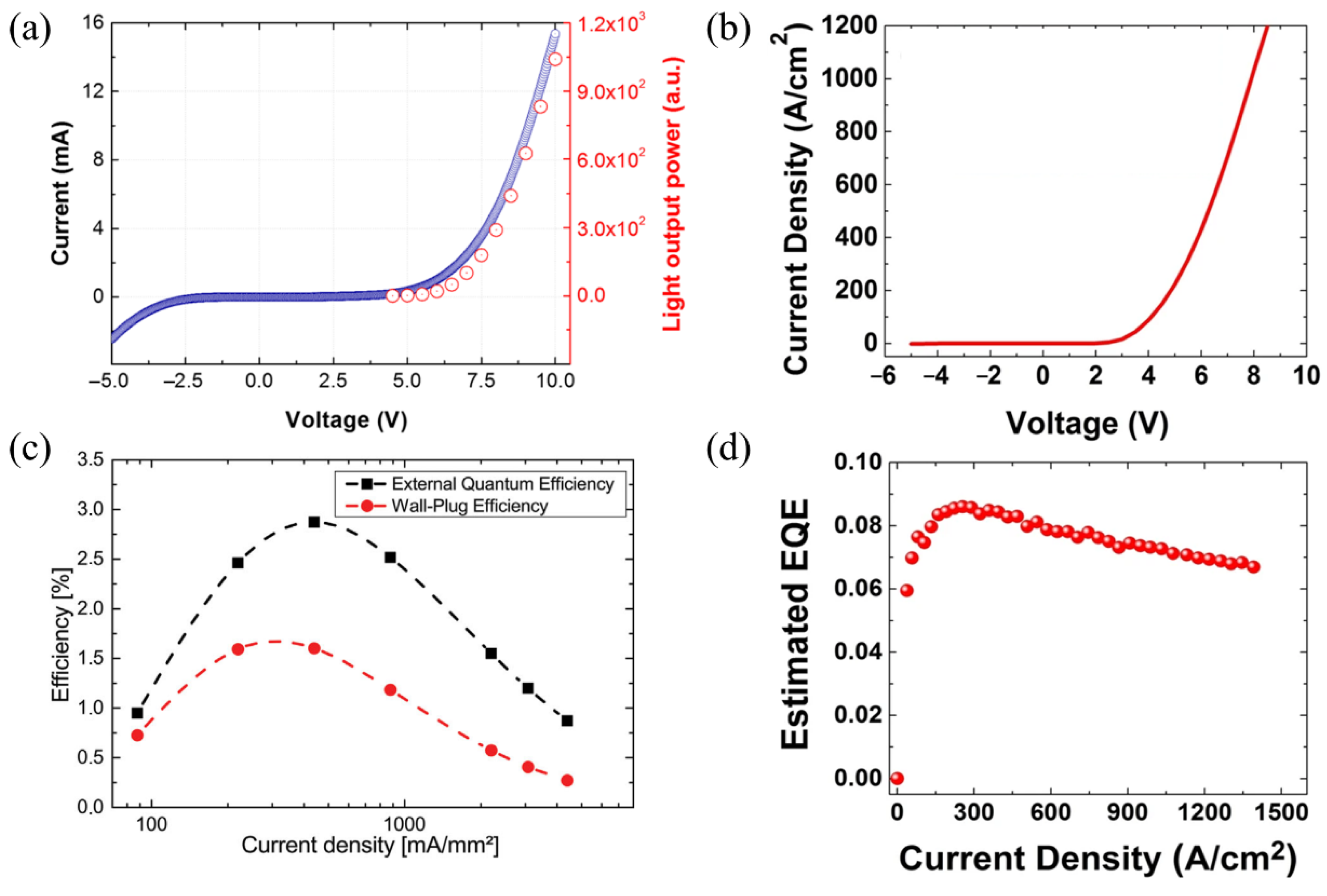 Materials 15 01626 g003 550