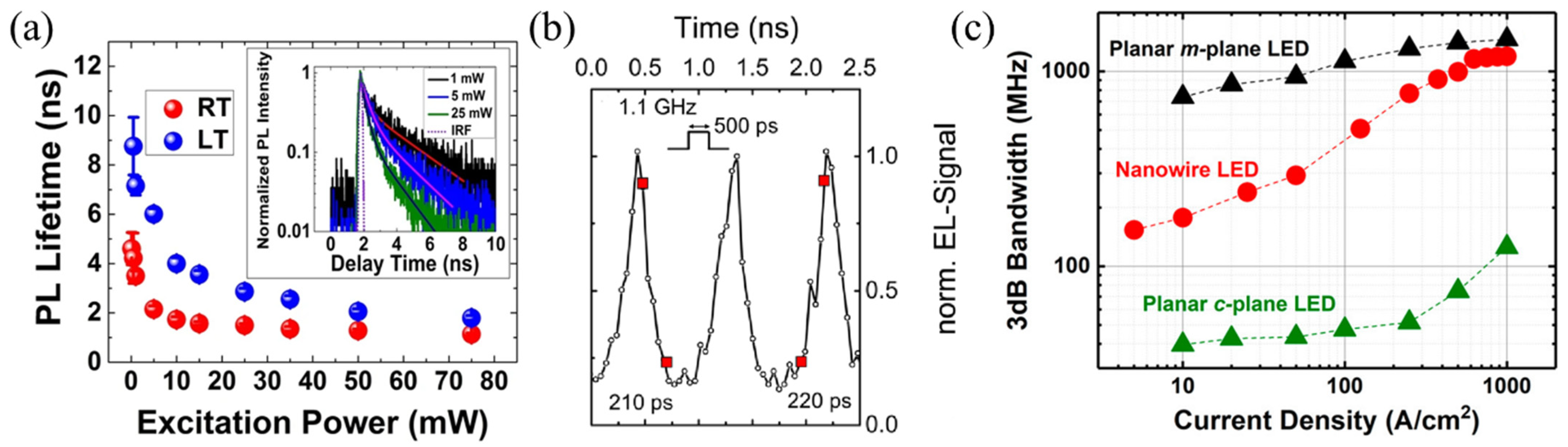 Materials 15 01626 g008 550