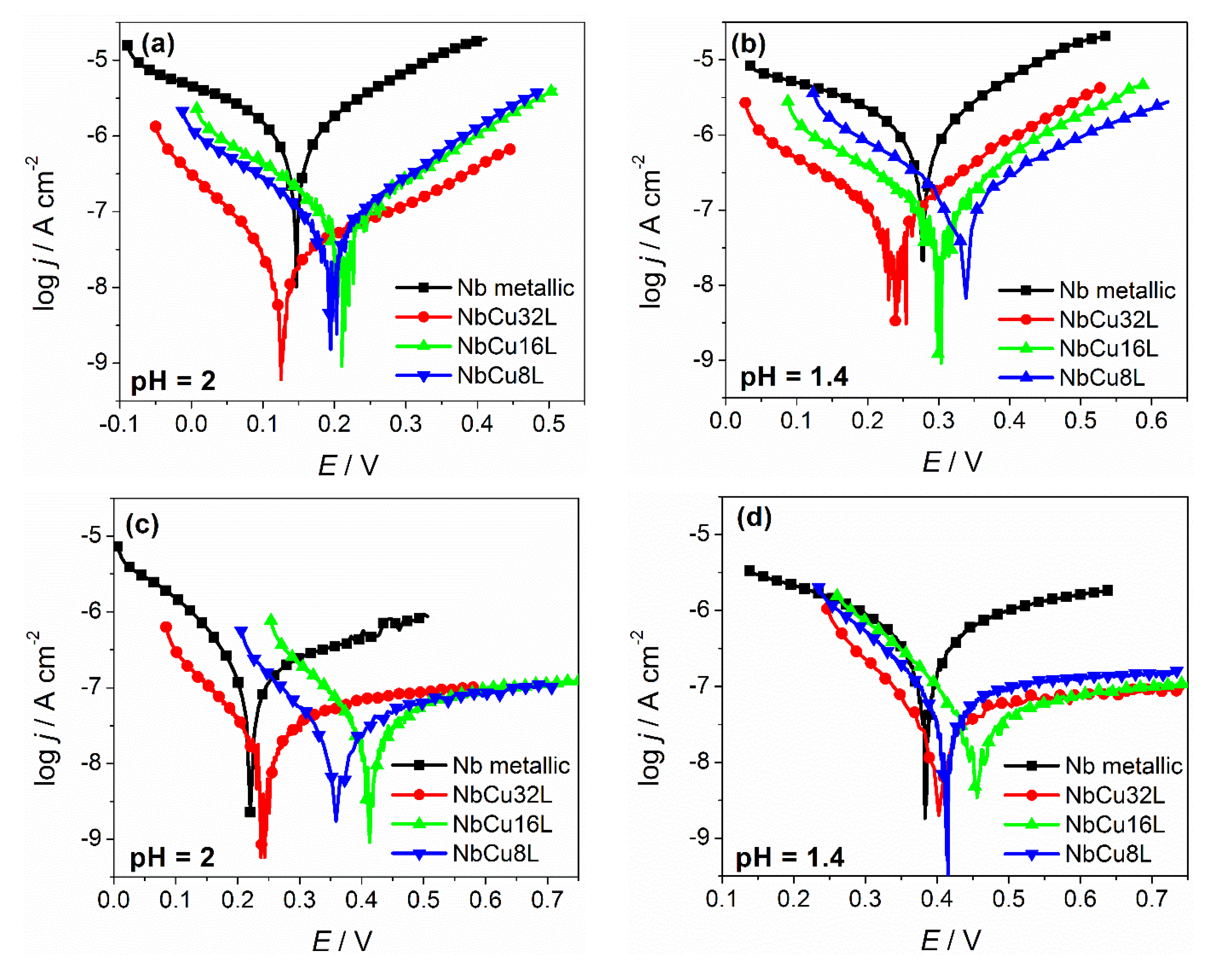 Materials 15 01628 g003a